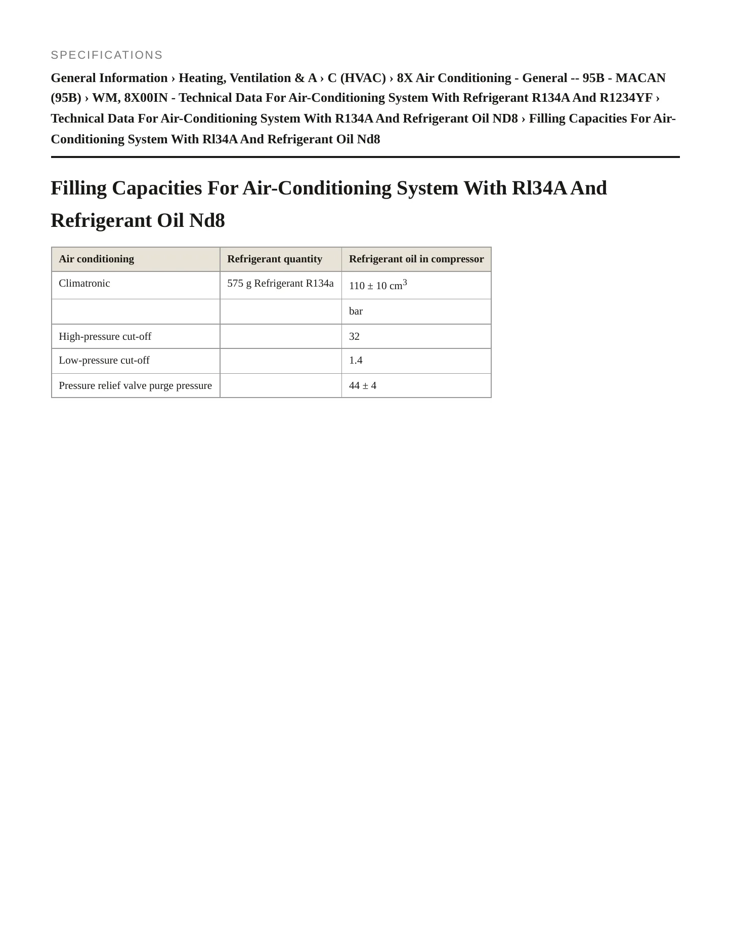 2022 Porsche Macan Service and Repair Manual preview page 2