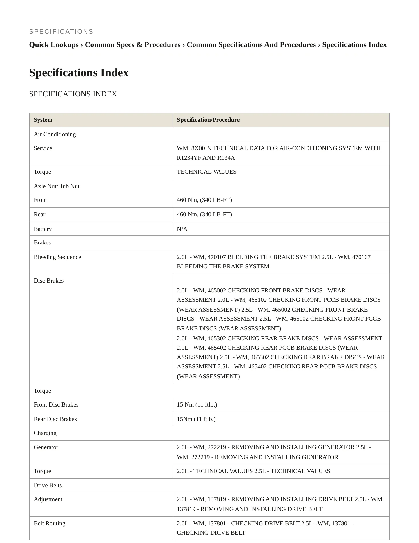 2023 Porsche 718 Cayman Service and Repair Manual preview page 2