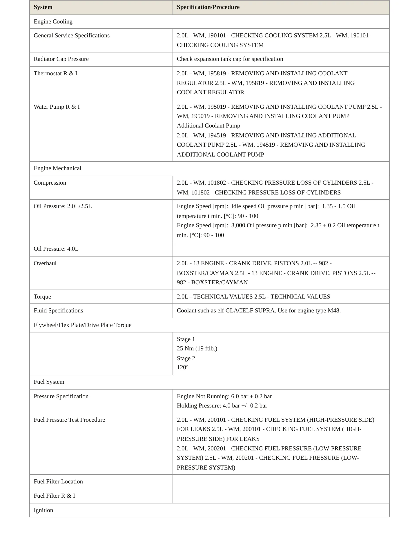2023 Porsche 718 Cayman Service and Repair Manual preview page 3