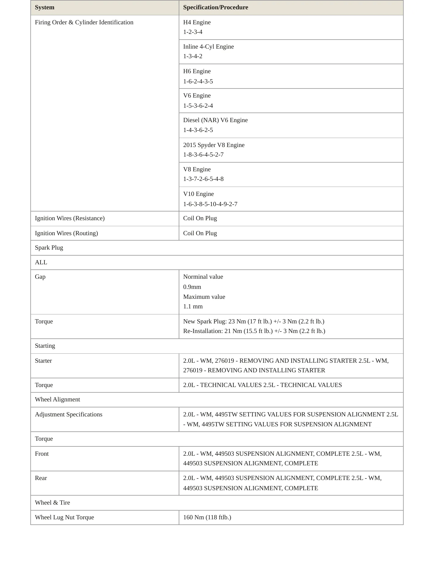 2023 Porsche 718 Cayman Service and Repair Manual preview page 4
