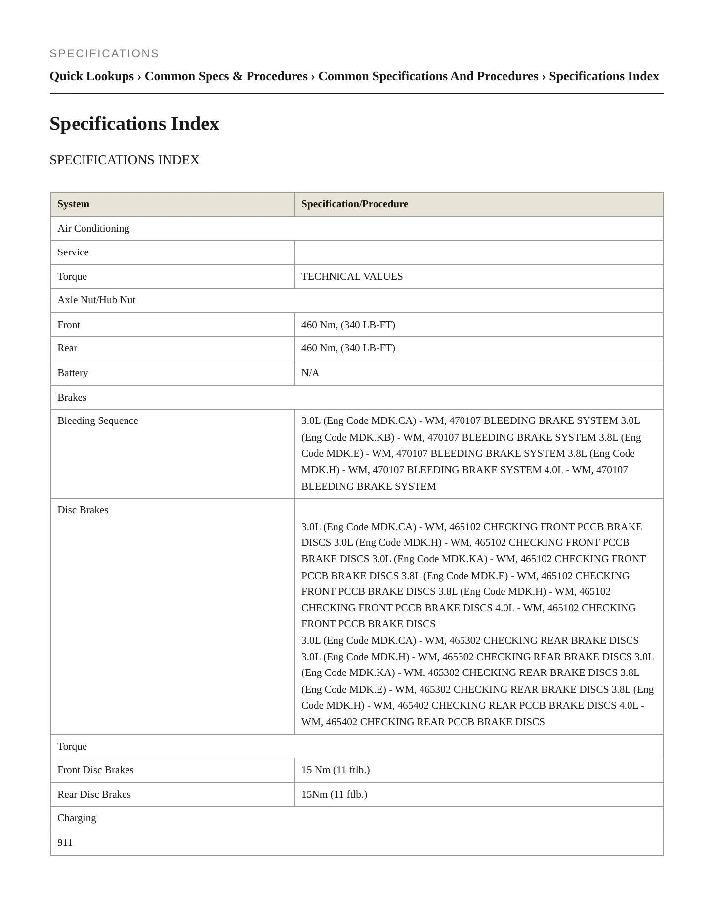 2023 Porsche 911 Service and Repair Manual preview page 2