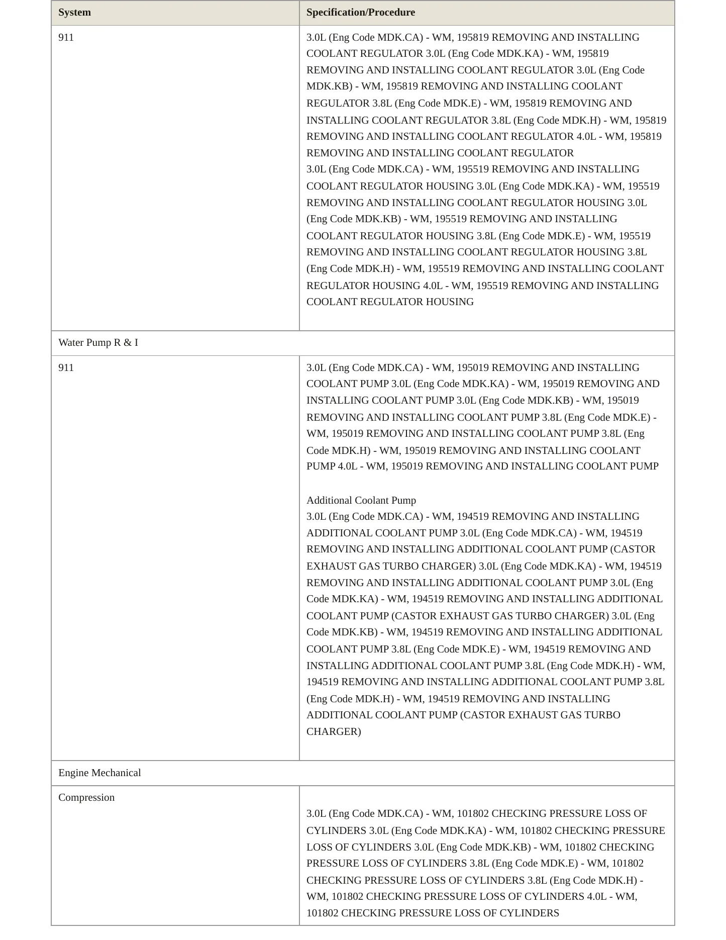 2023 Porsche 911 Service and Repair Manual preview page 4