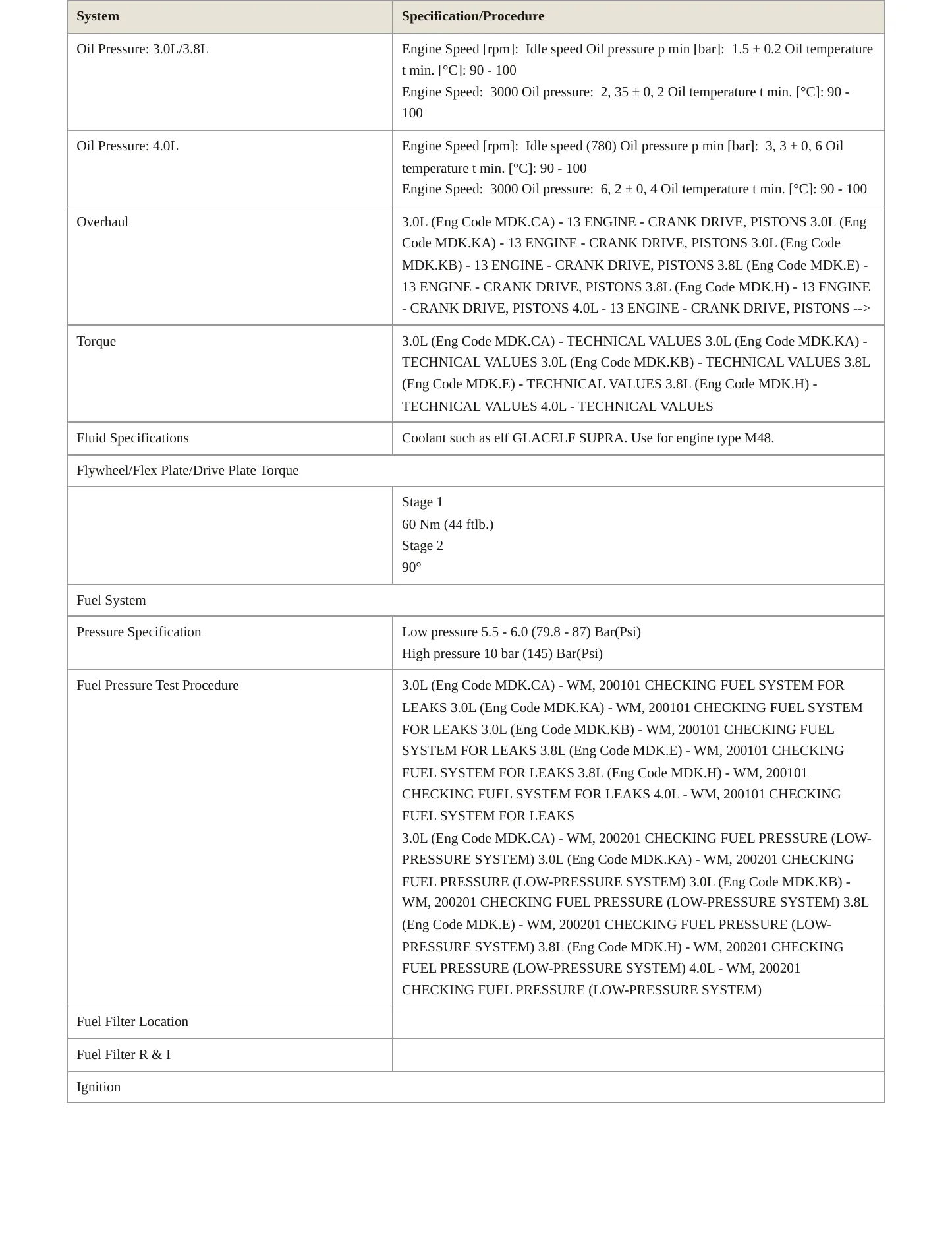 2023 Porsche 911 Service and Repair Manual preview page 5