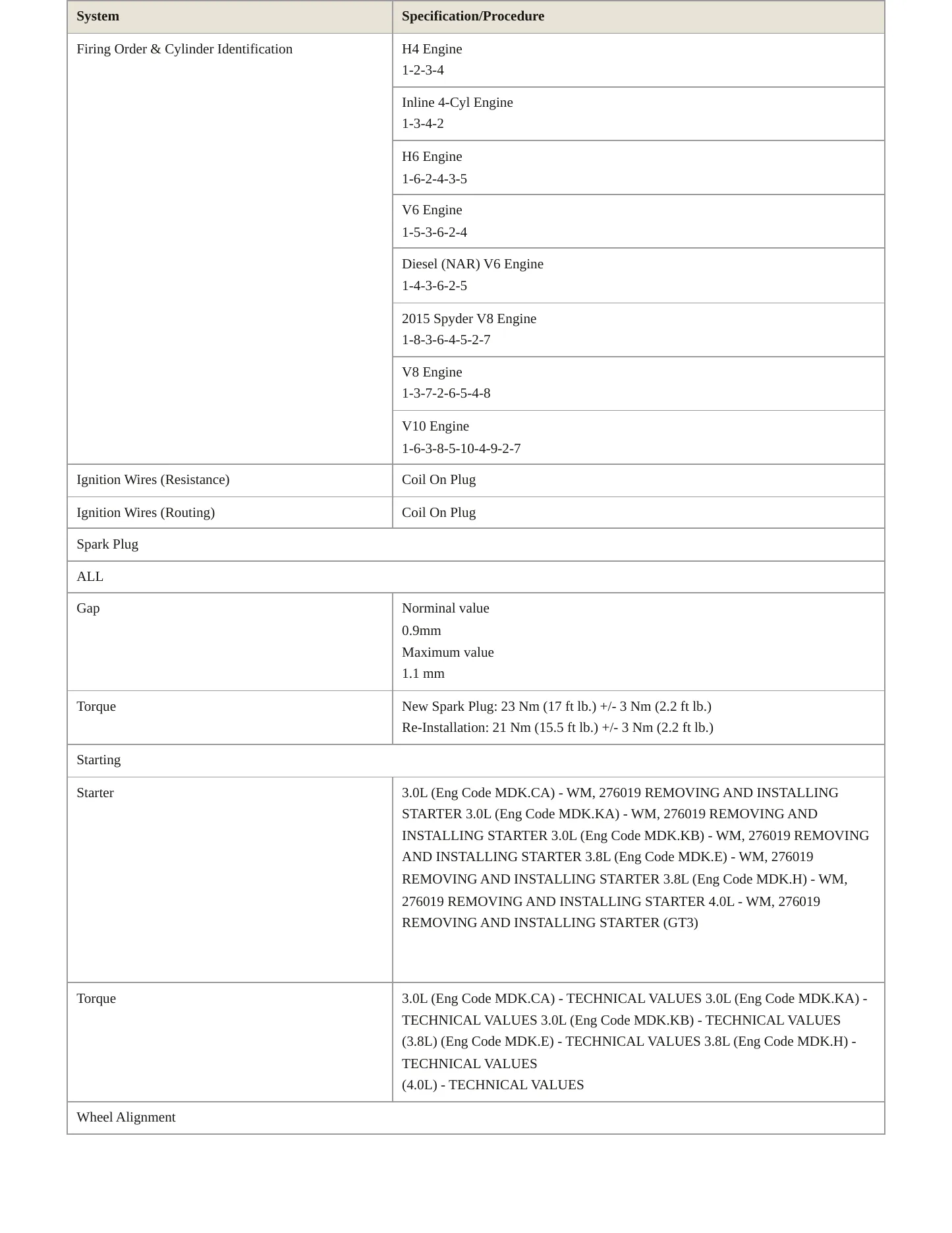 2023 Porsche 911 Service and Repair Manual preview page 6