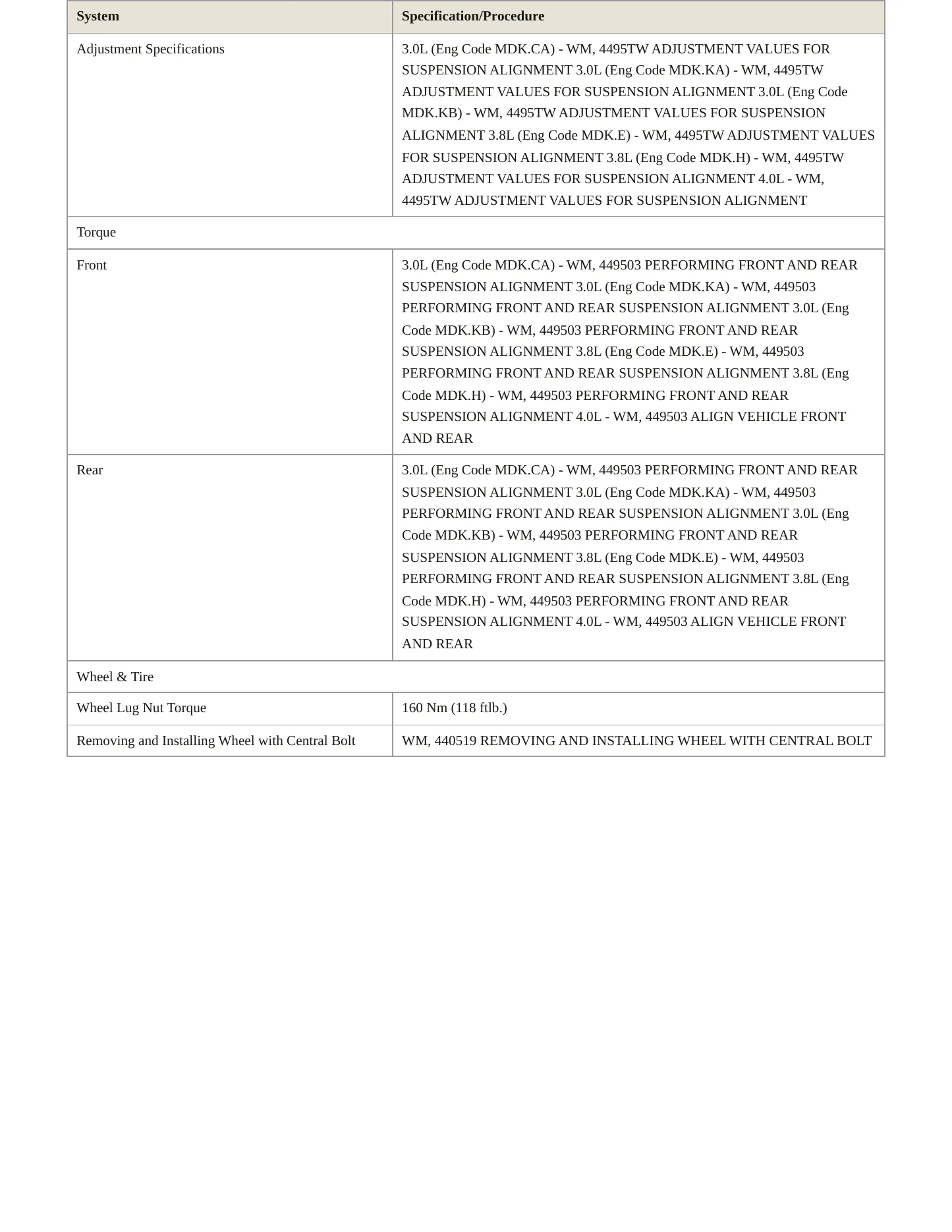 2023 Porsche 911 Service and Repair Manual preview page 7