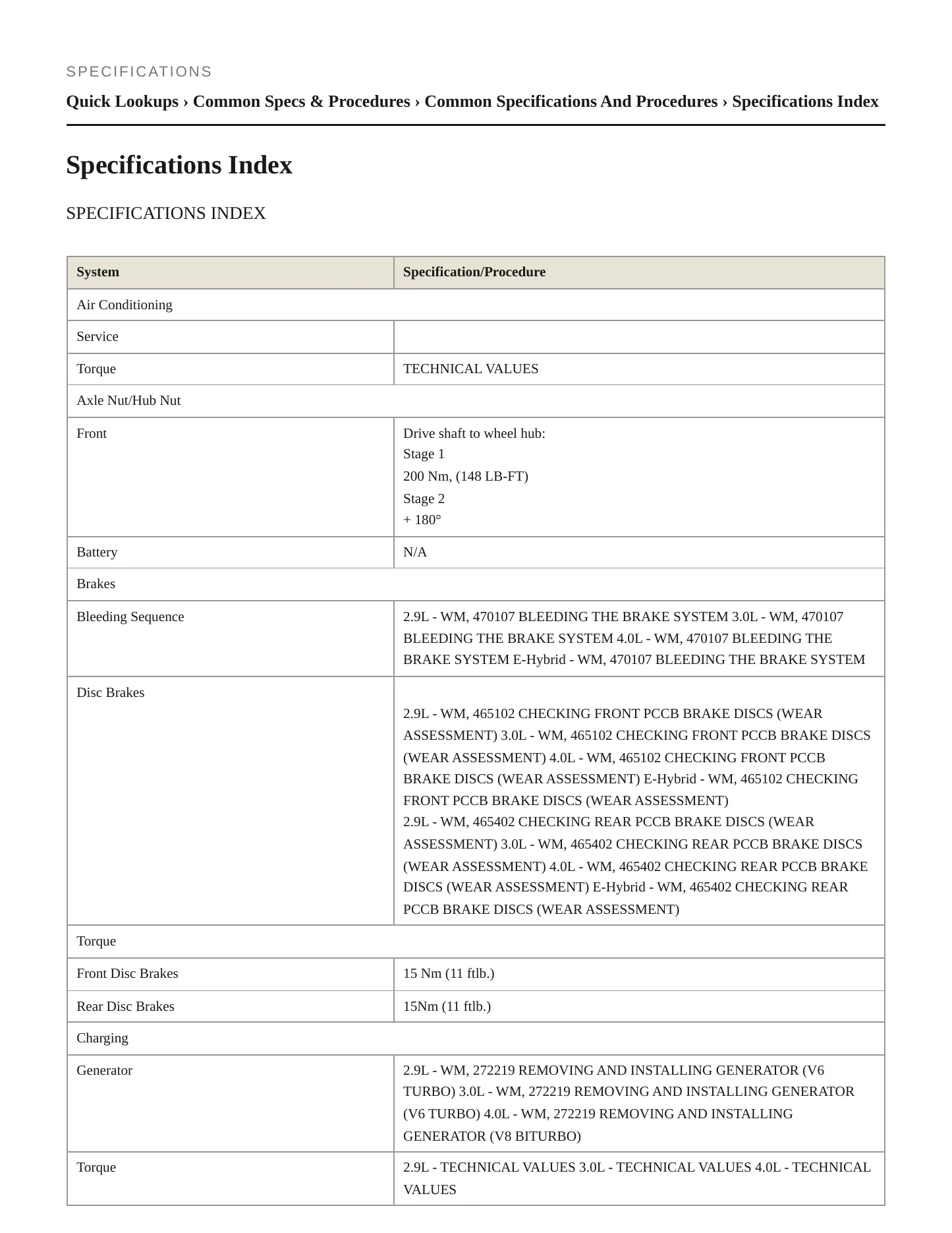 2023 Porsche Cayenne Service and Repair Manual preview page 2