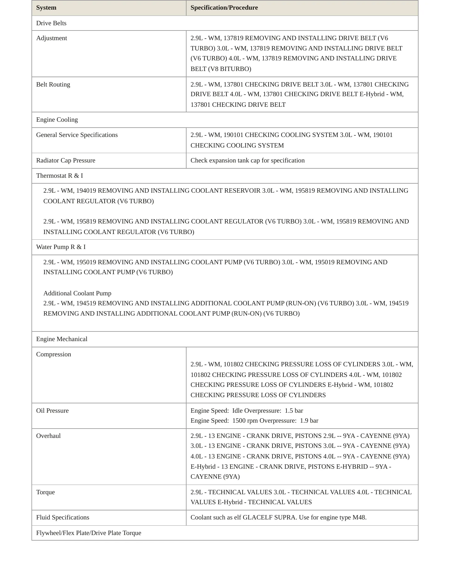 2023 Porsche Cayenne Service and Repair Manual preview page 3