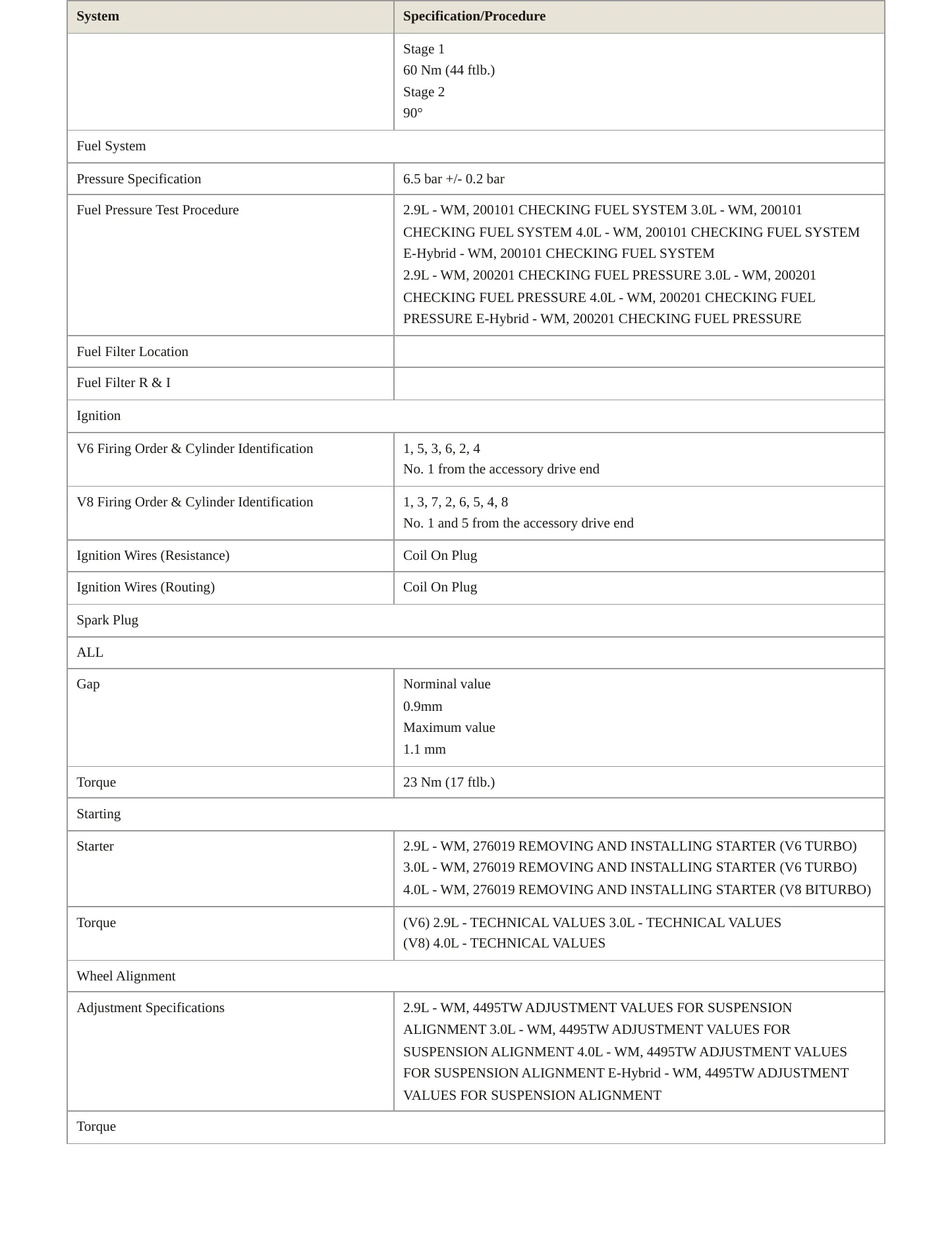 2023 Porsche Cayenne Service and Repair Manual preview page 4