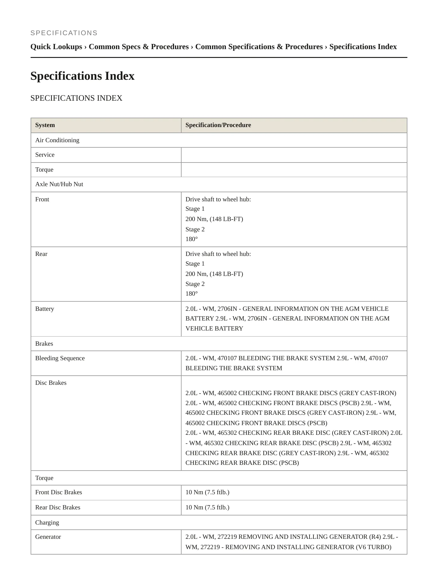 2023 Porsche Macan Service and Repair Manual preview page 2