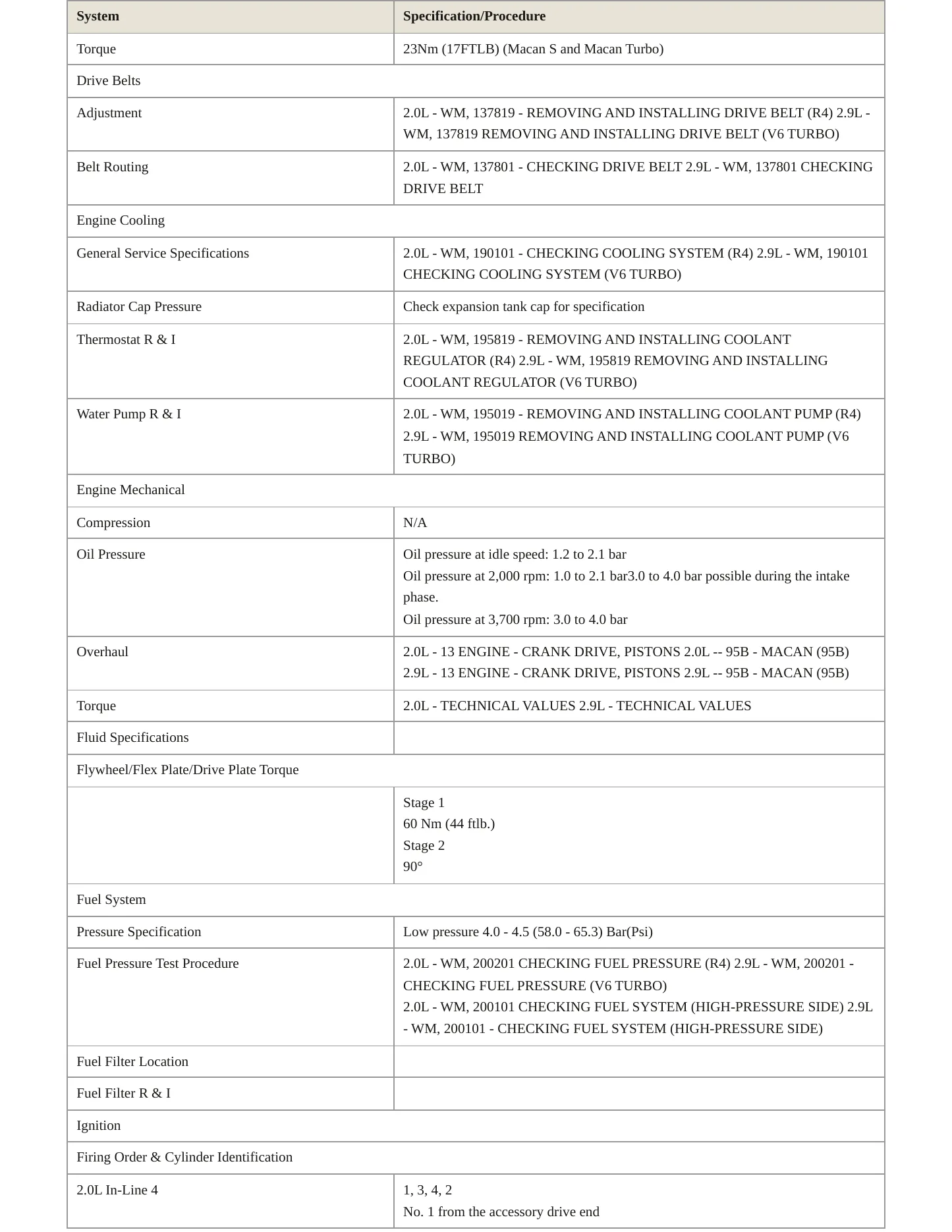 2023 Porsche Macan Service and Repair Manual preview page 3