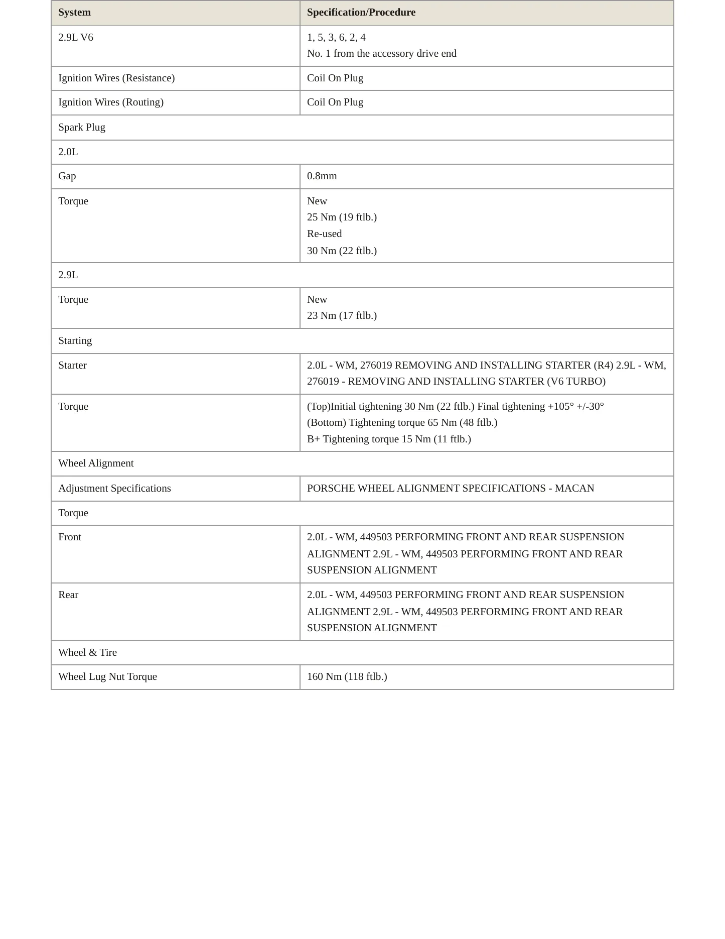 2023 Porsche Macan Service and Repair Manual preview page 4