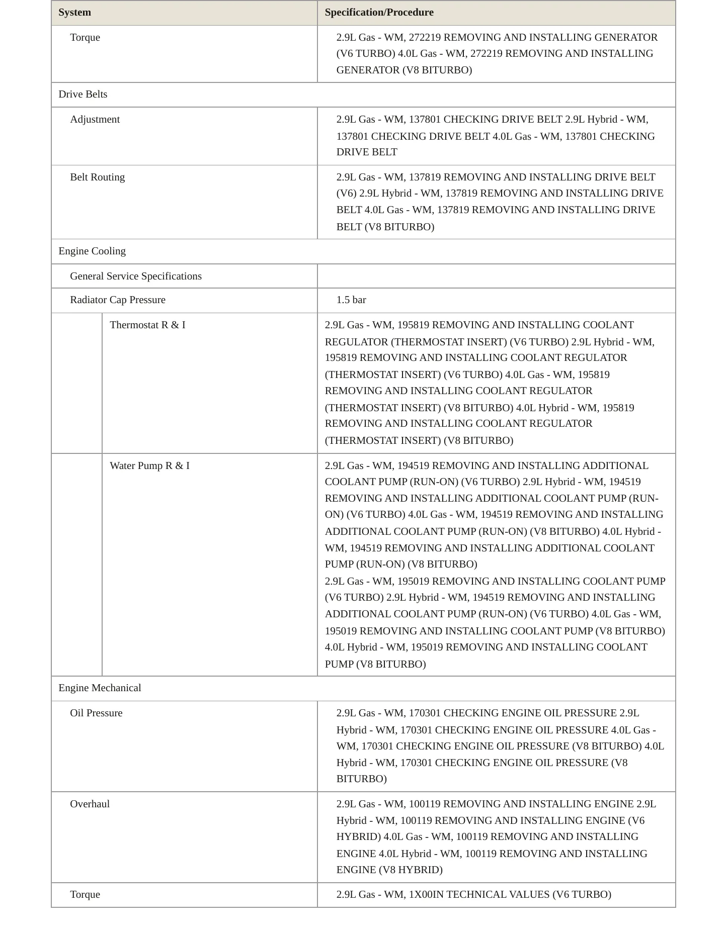 2023 Porsche Panamera Service and Repair Manual preview page 3
