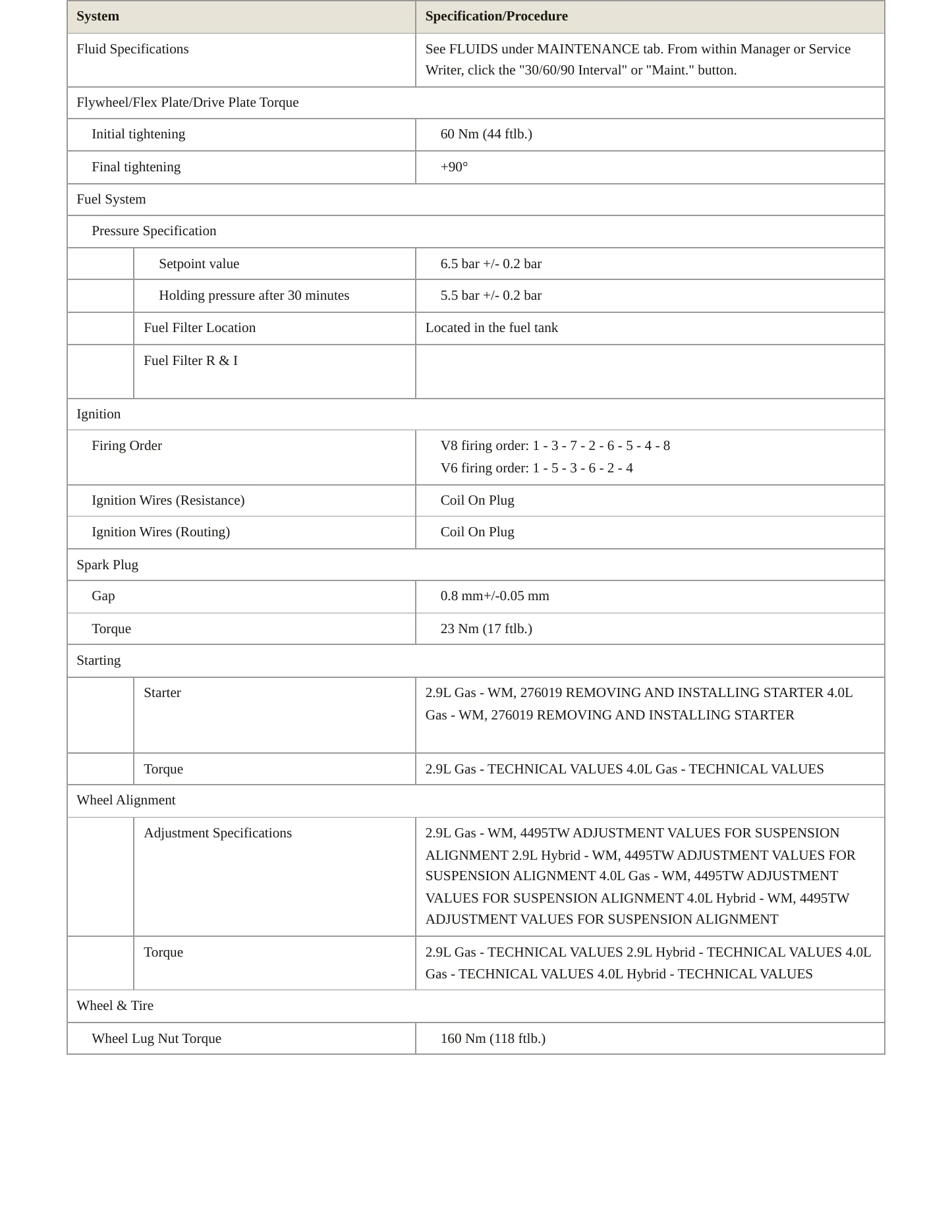 2023 Porsche Panamera Service and Repair Manual preview page 4