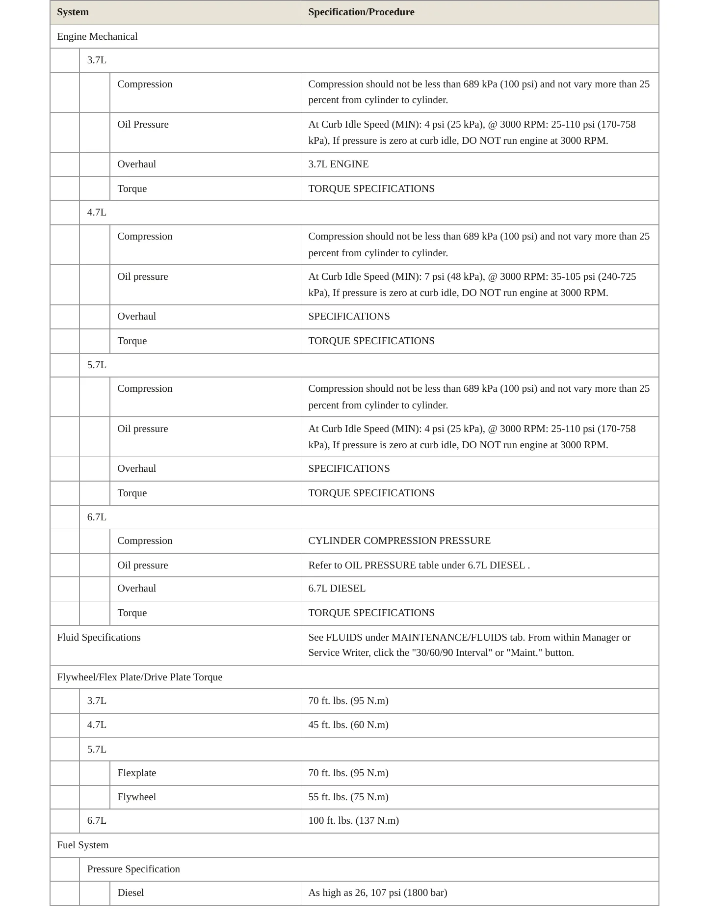 2011 Ram 1500 Service and Repair Manual preview page 3