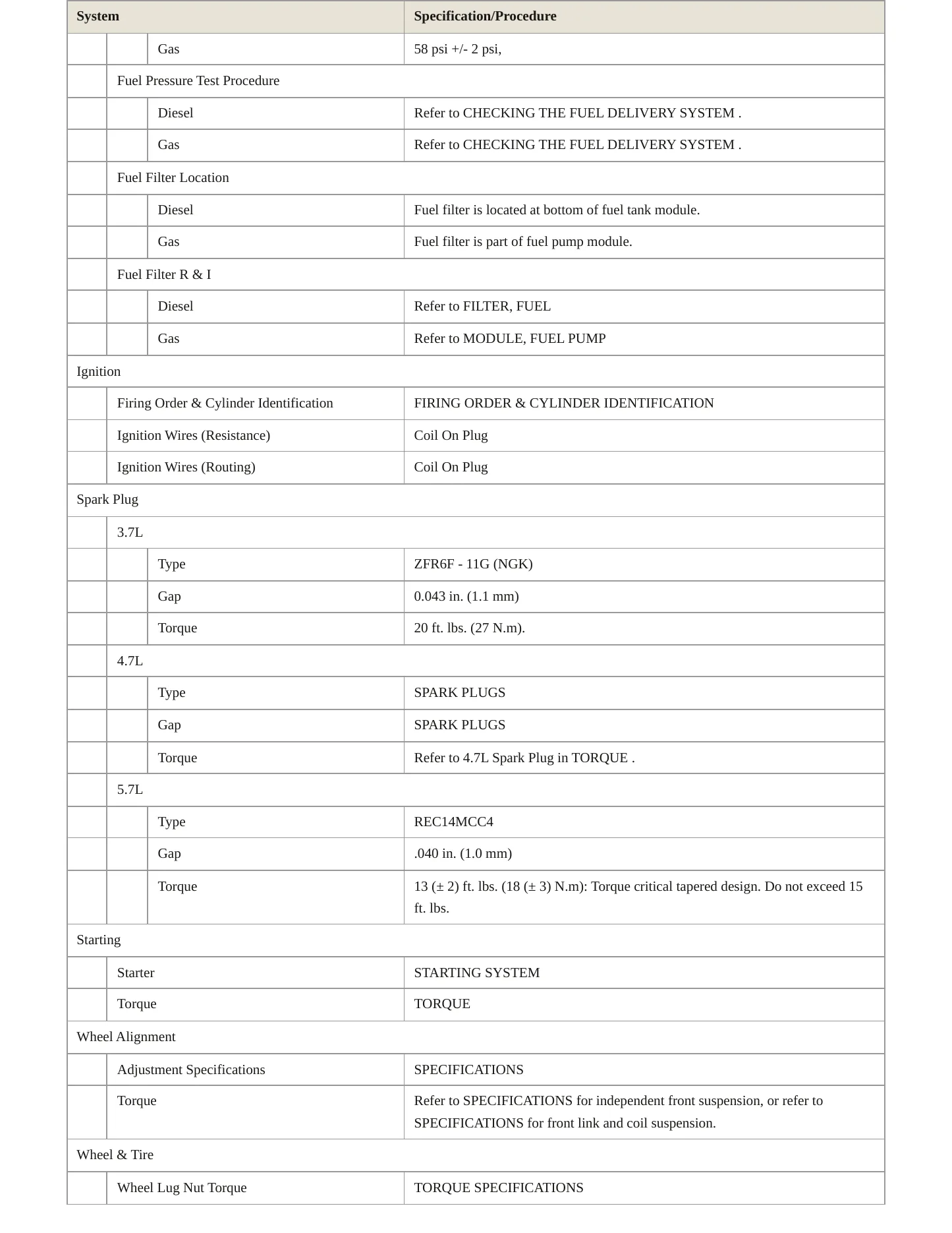 2011 Ram 1500 Service and Repair Manual preview page 4