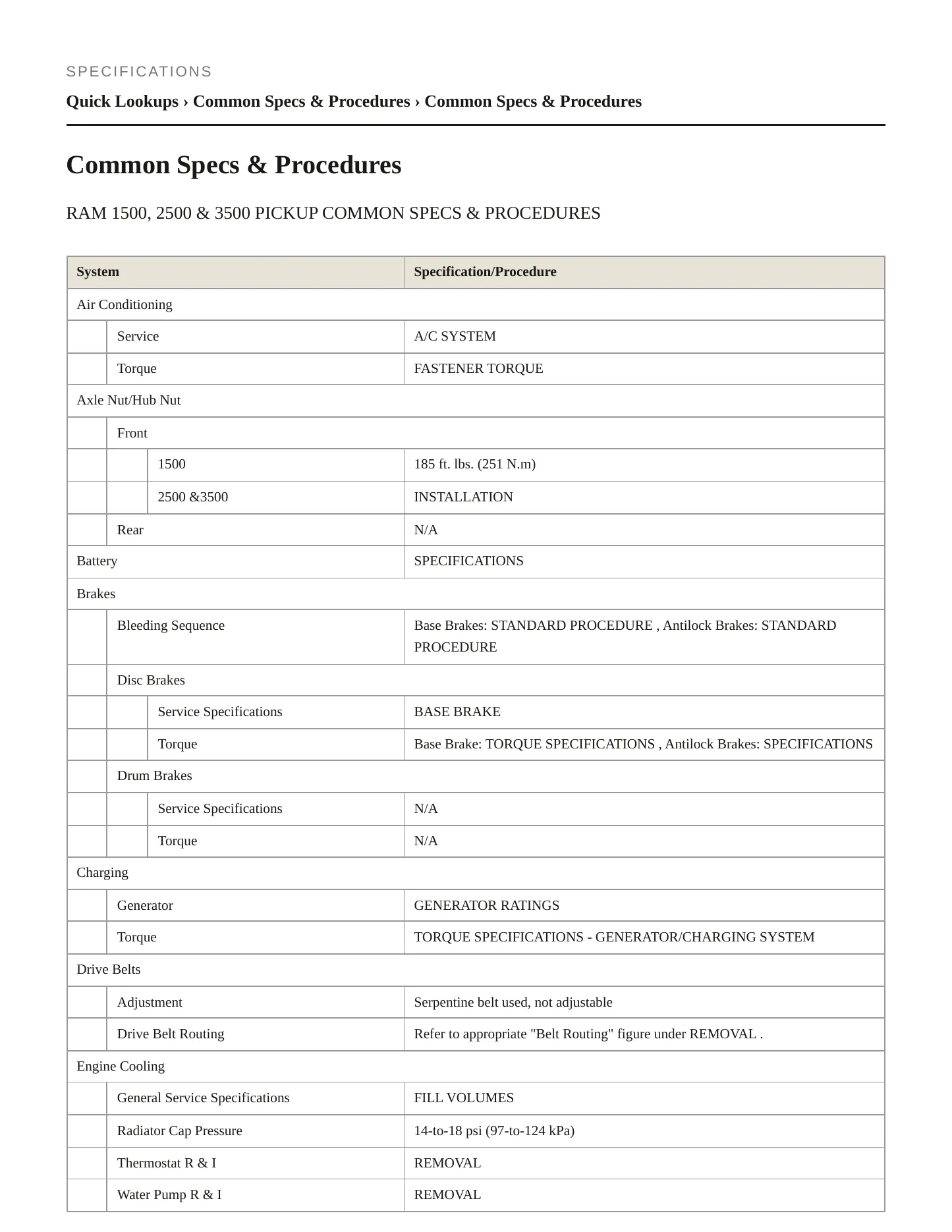 2011 Ram 3500 Service and Repair Manual preview page 2