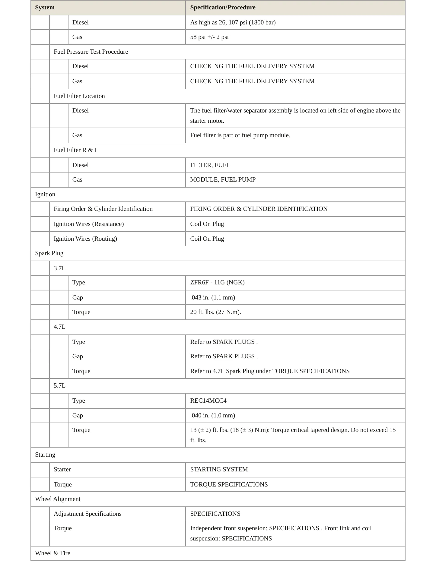 2012 Ram 1500 Service and Repair Manual preview page 4