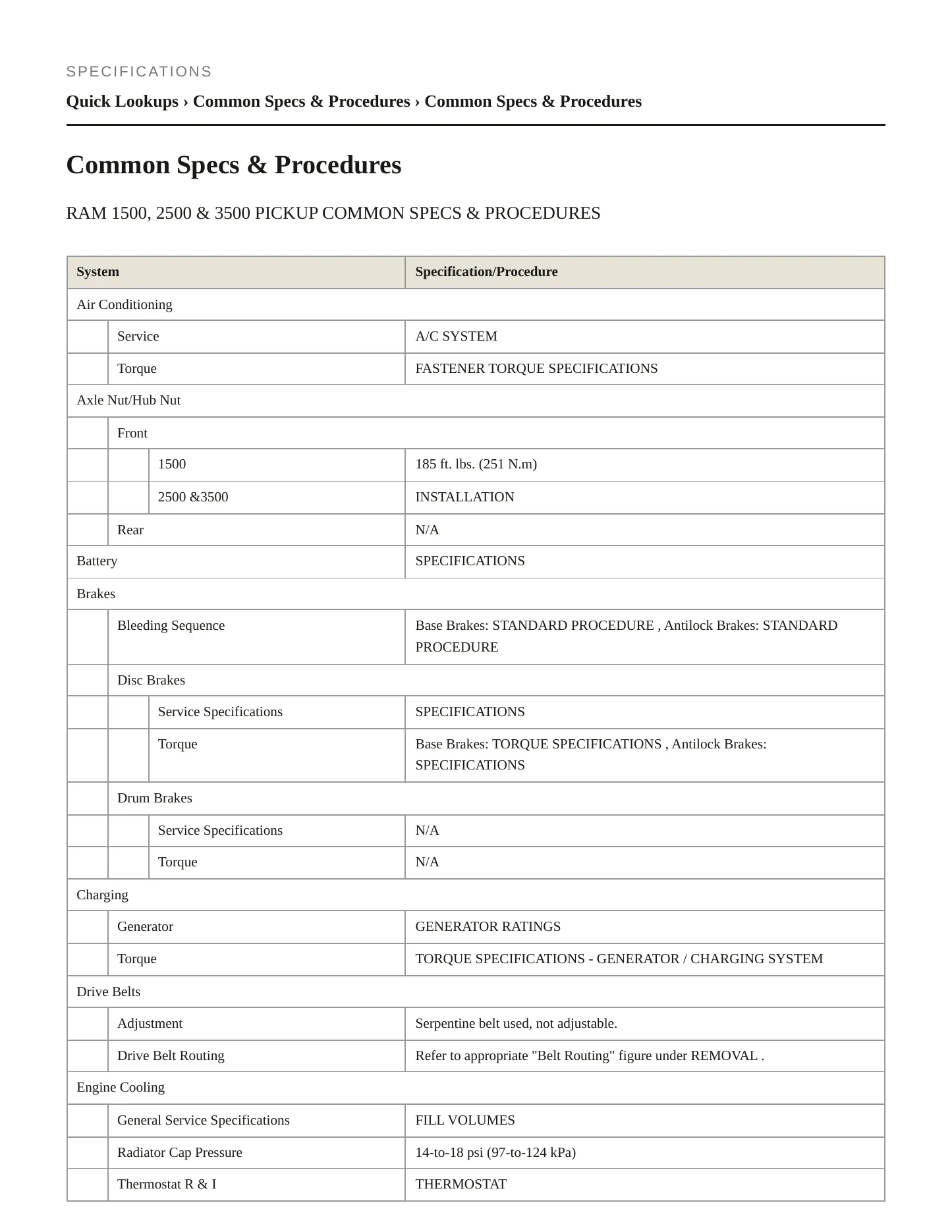 2012 Ram 2500 Service and Repair Manual preview page 2