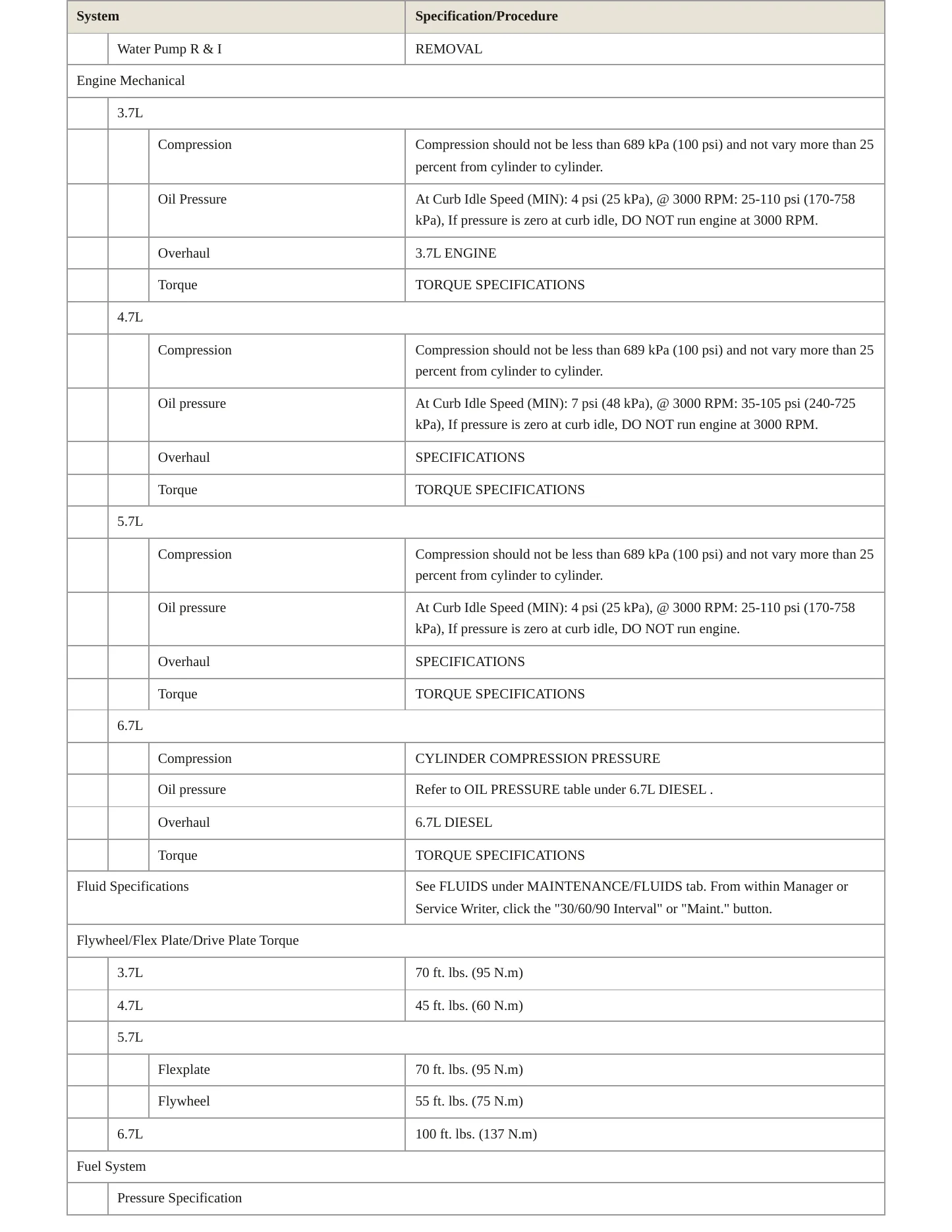 2012 Ram 3500 Service and Repair Manual preview page 3