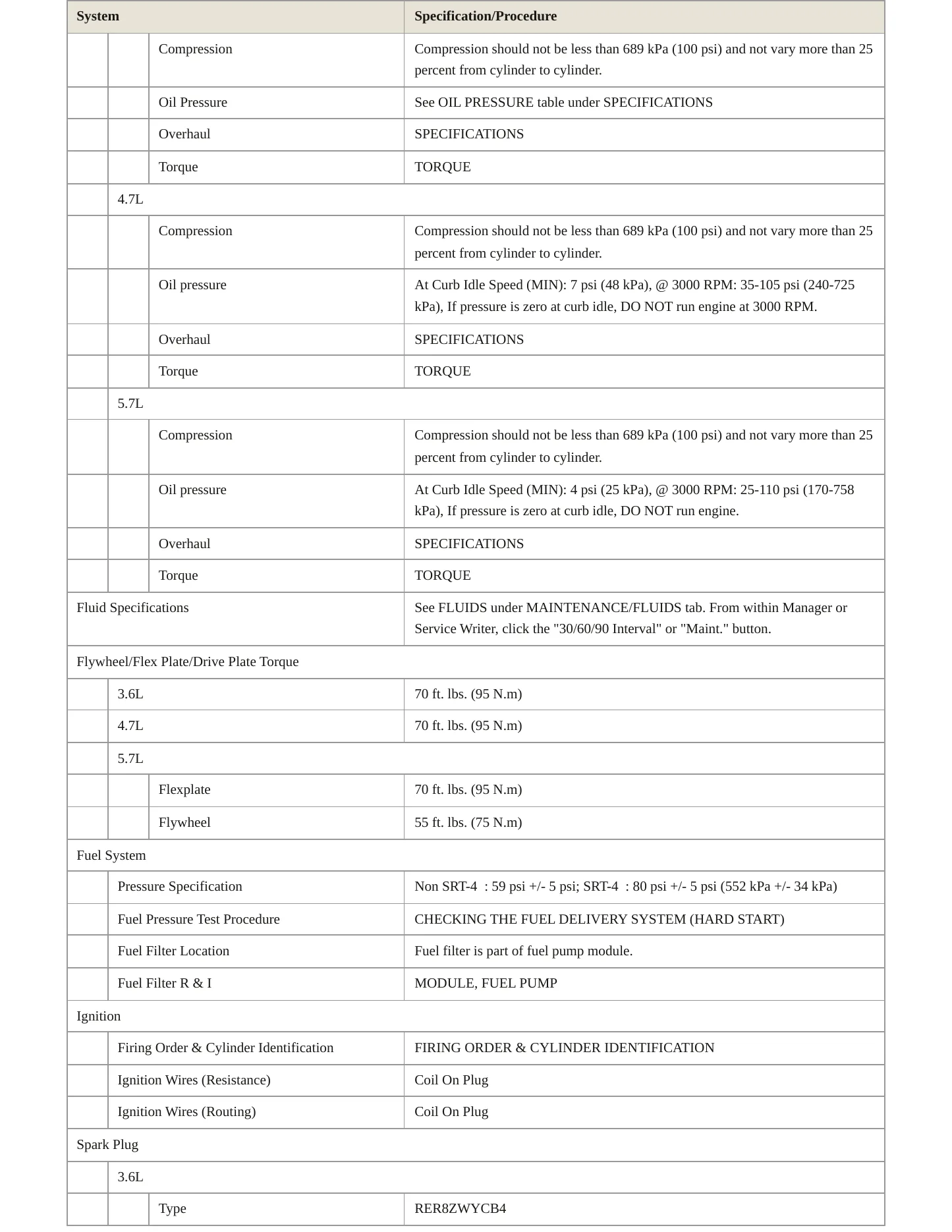 2013 Ram 1500 Service and Repair Manual preview page 3