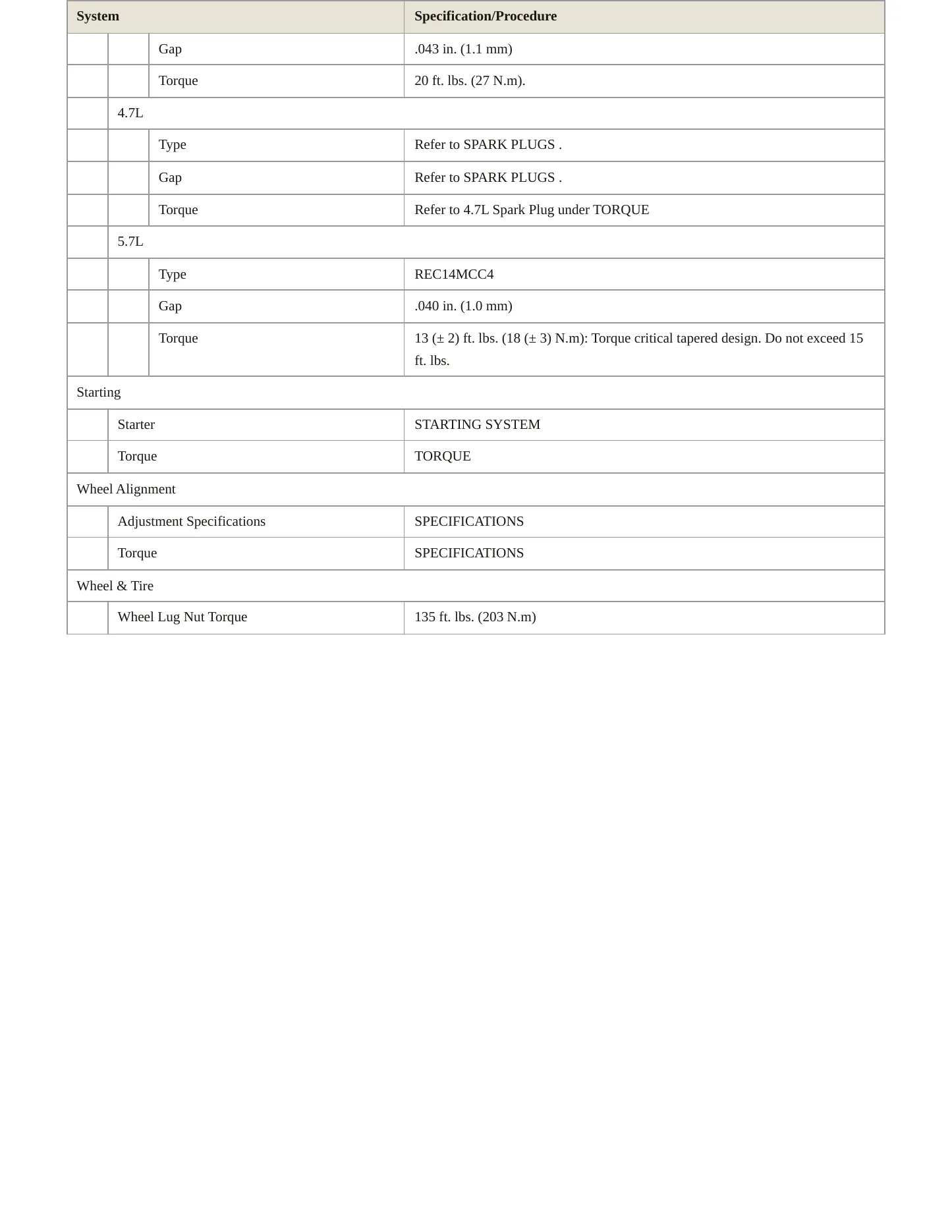2013 Ram 1500 Service and Repair Manual preview page 4