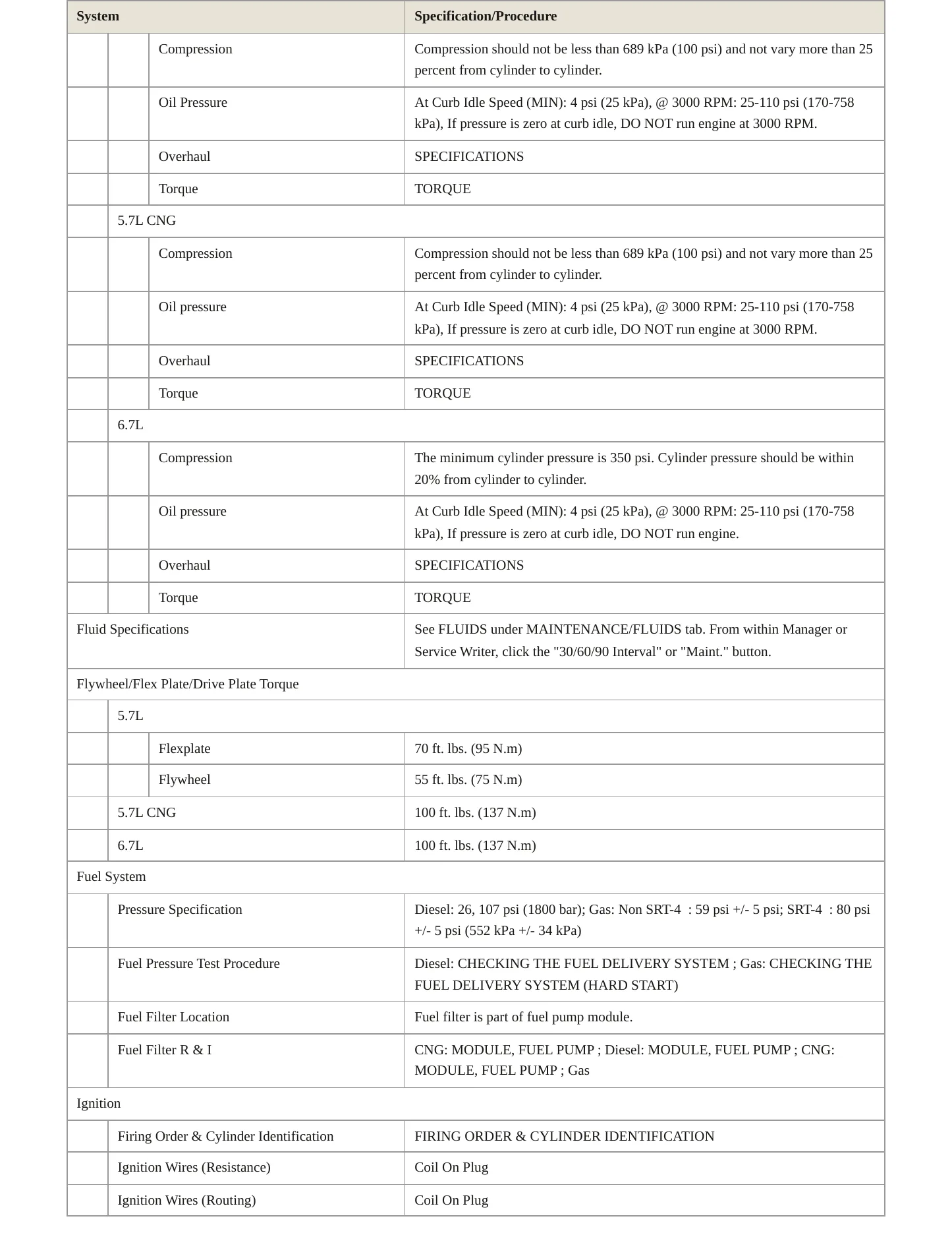 2013 Ram 2500 Service and Repair Manual preview page 3