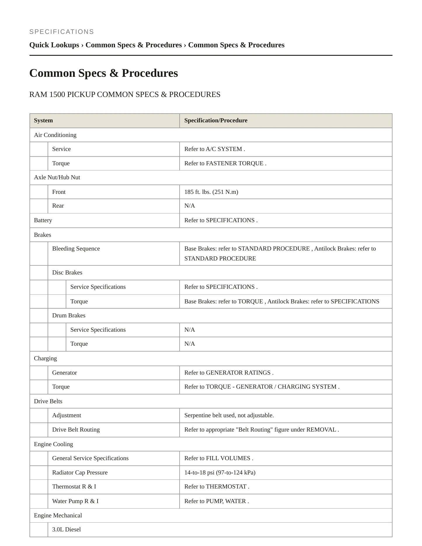 2014 Ram 1500 Service and Repair Manual preview page 2