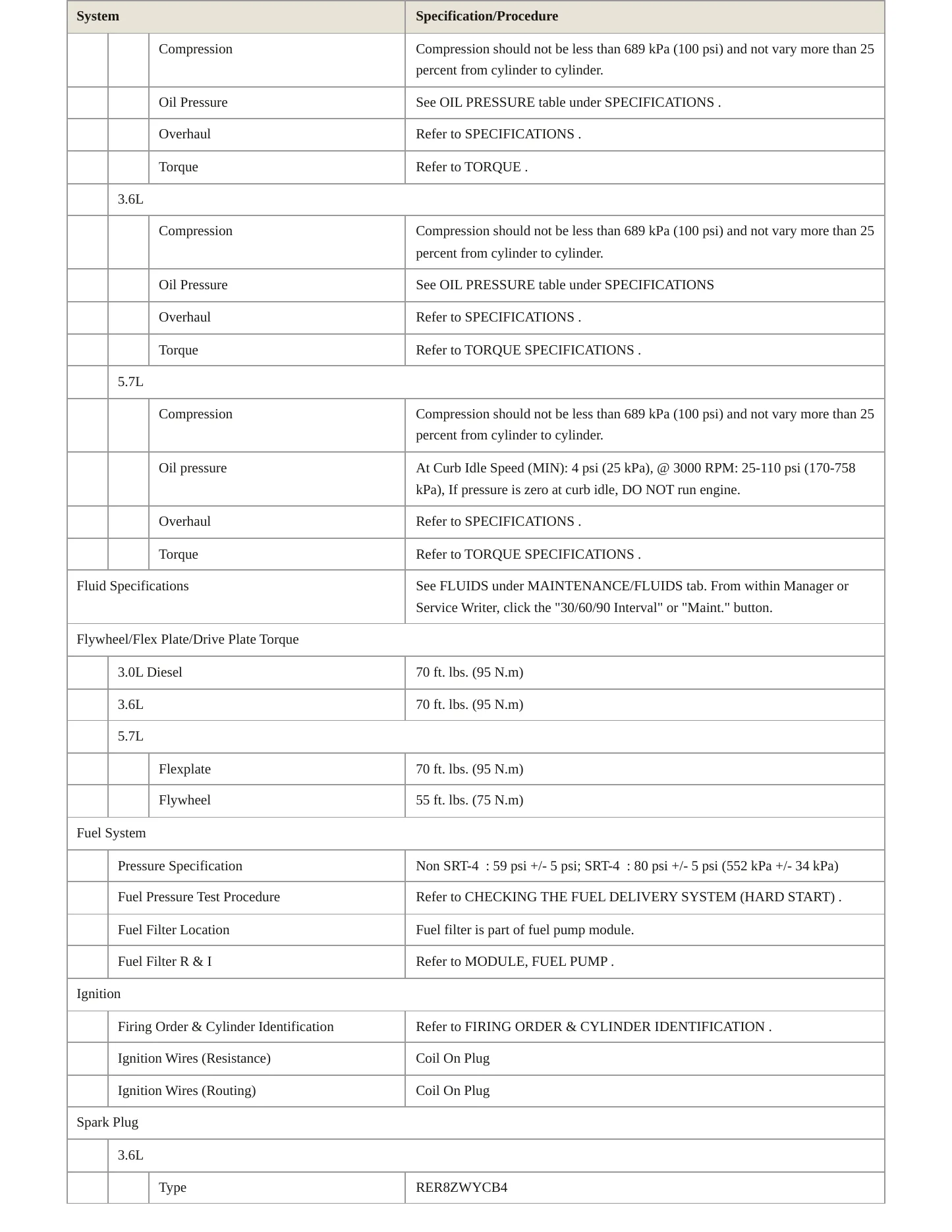 2014 Ram 1500 Service and Repair Manual preview page 3