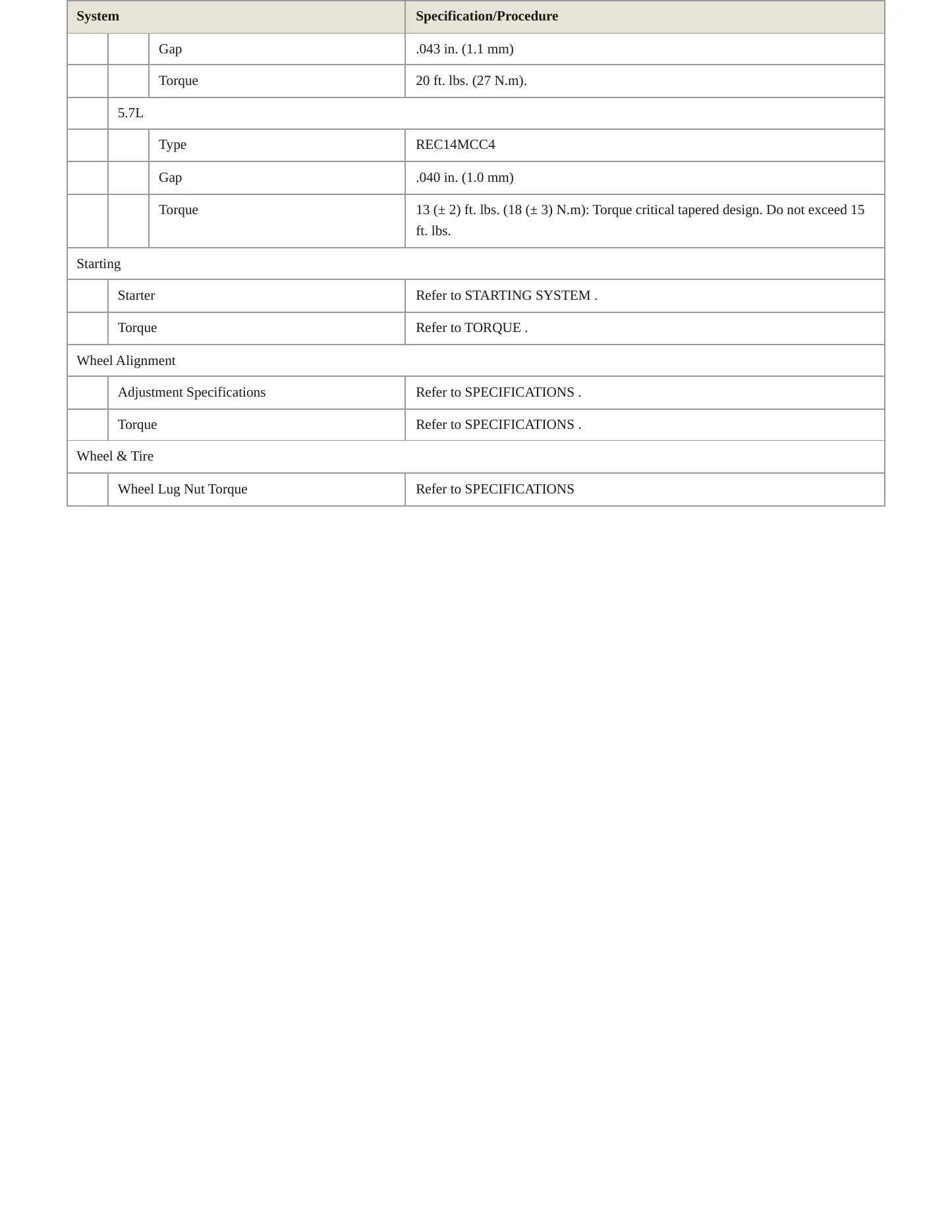 2014 Ram 1500 Service and Repair Manual preview page 4
