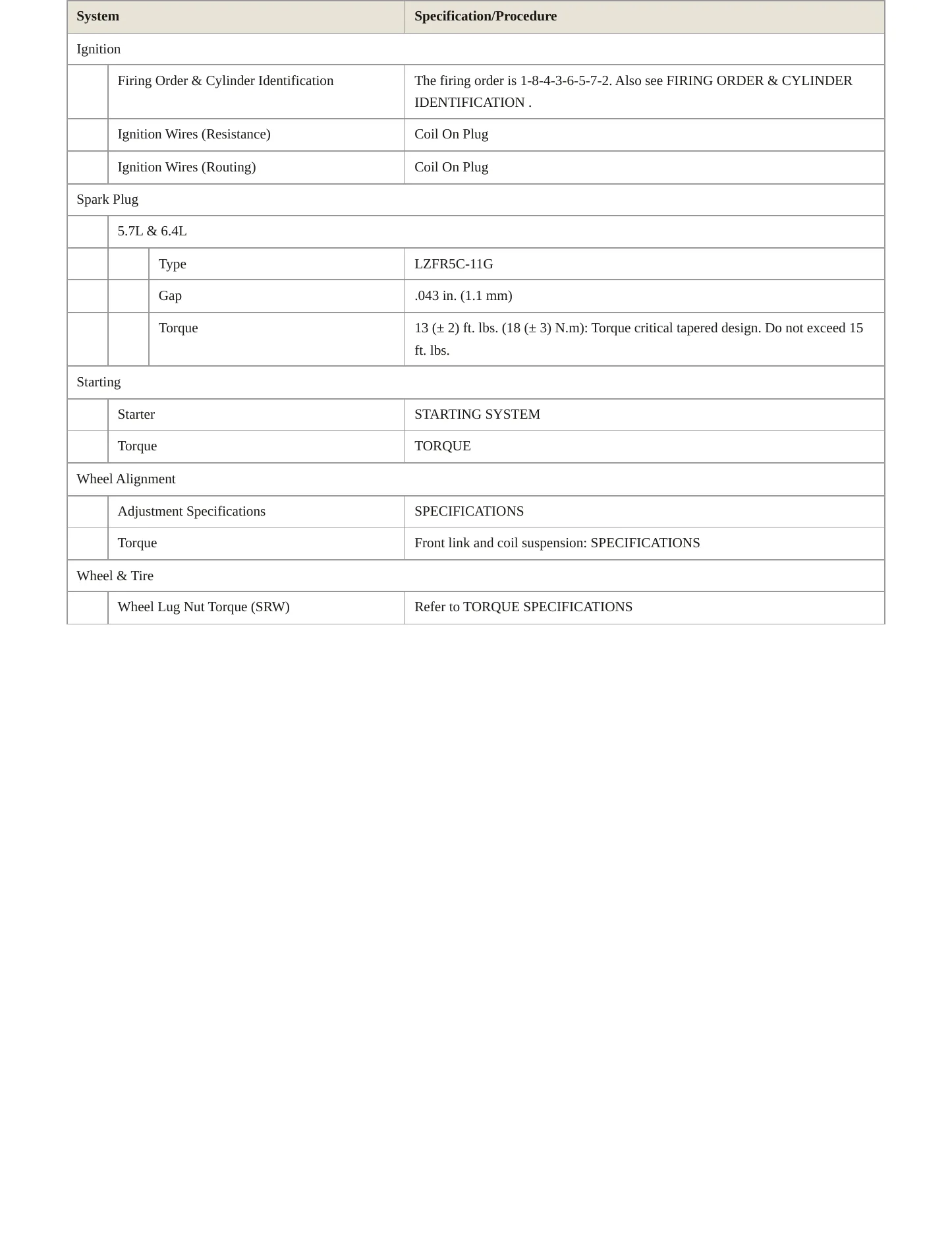 2014 Ram 2500 Service and Repair Manual preview page 4