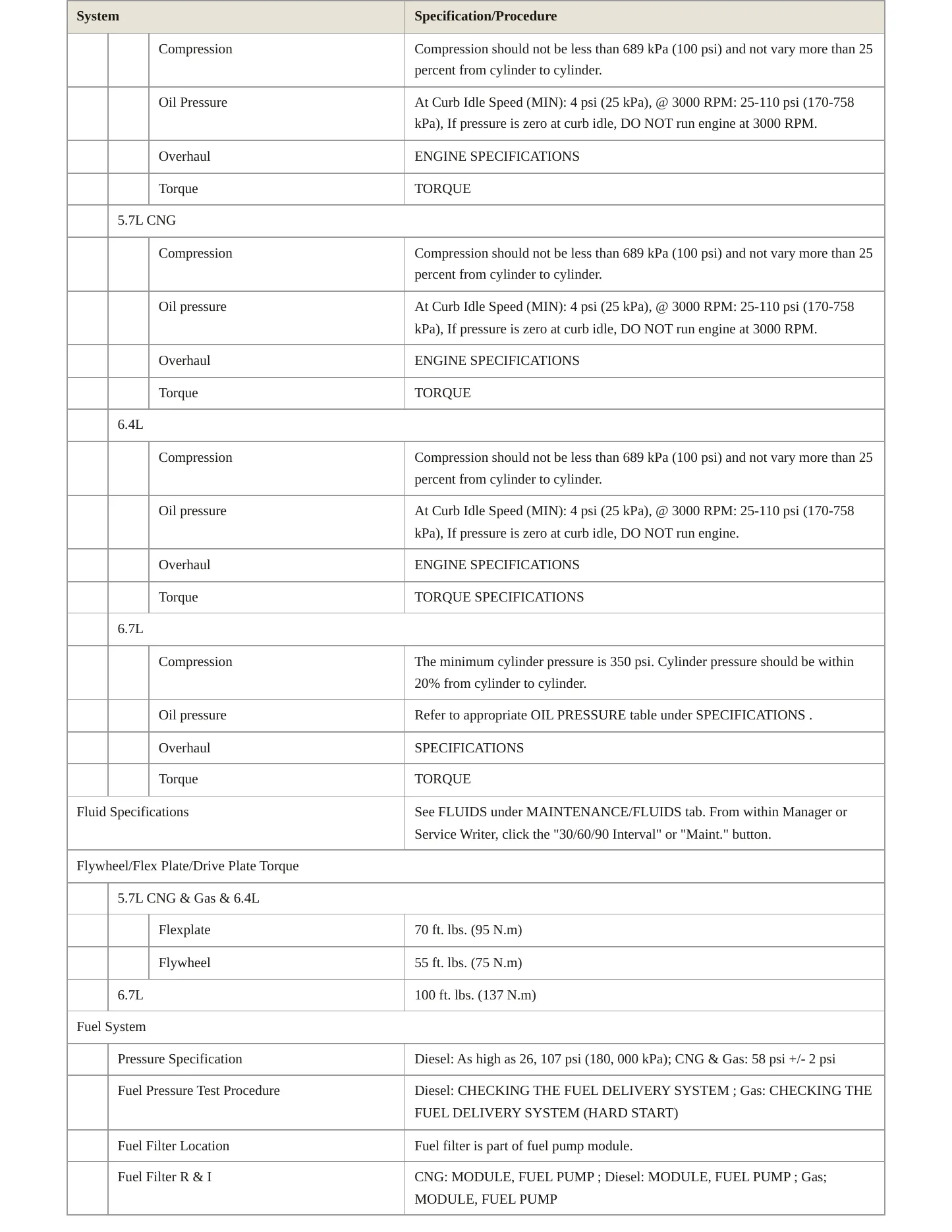 2014 Ram 3500 Service and Repair Manual preview page 3