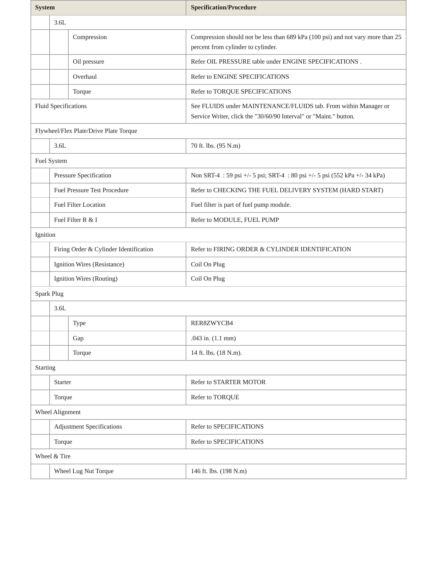 2014 Ram ProMaster 1500 Service and Repair Manual preview page 3