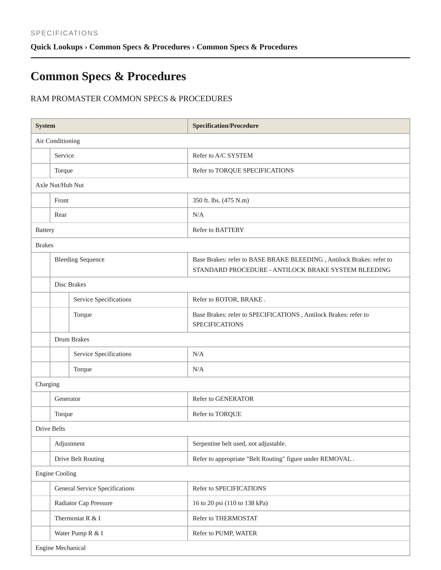 2014 Ram ProMaster 2500 Service and Repair Manual preview page 2
