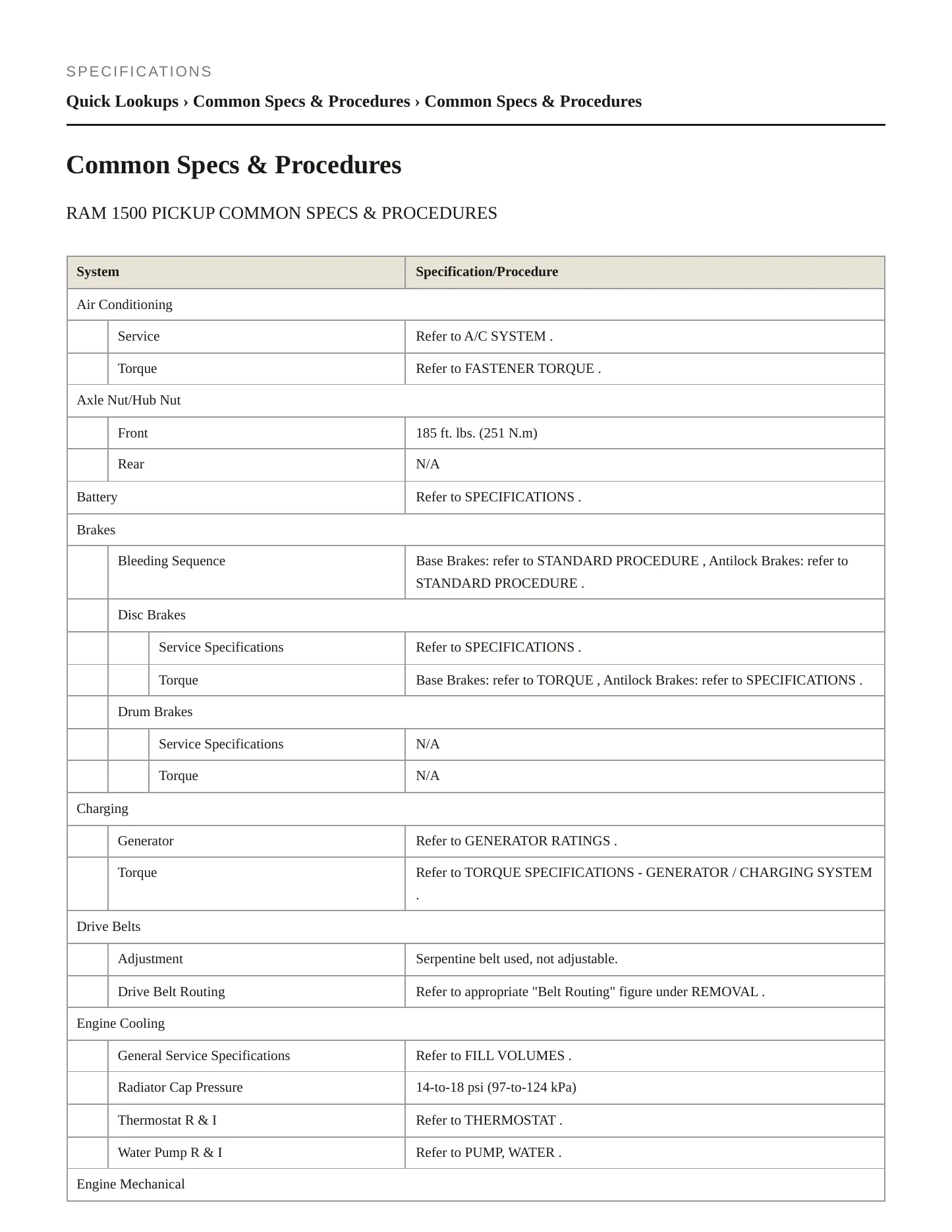 2015 Ram 1500 Service and Repair Manual preview page 2