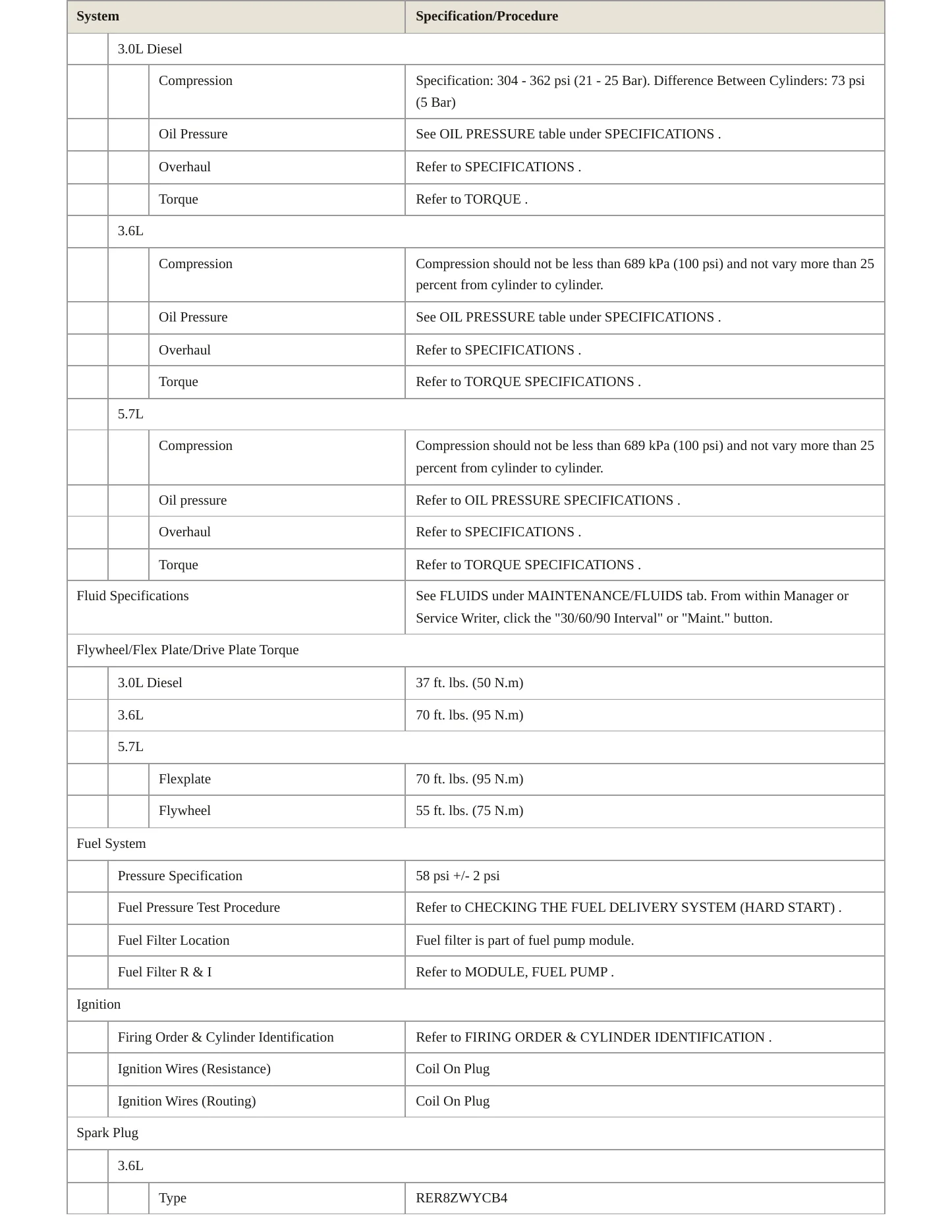 2015 Ram 1500 Service and Repair Manual preview page 3