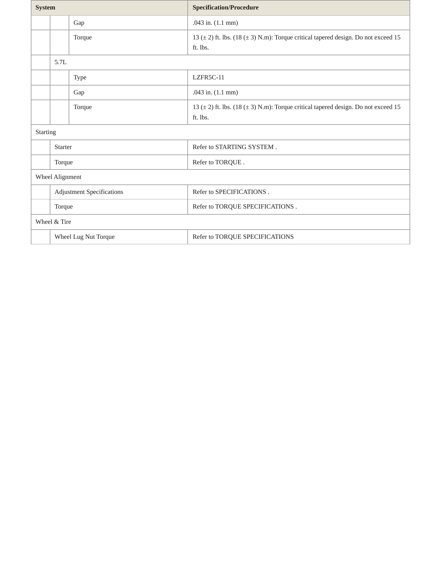 2015 Ram 1500 Service and Repair Manual preview page 4
