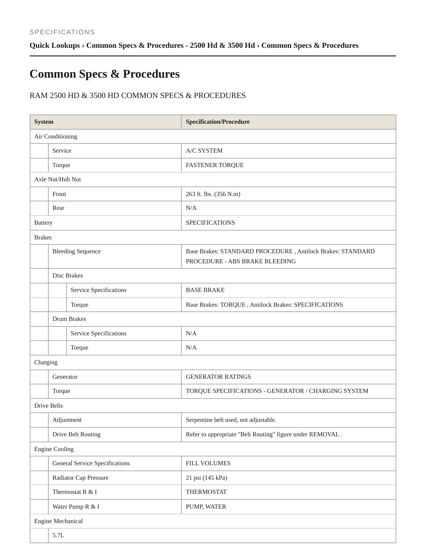 2015 Ram 2500 Service and Repair Manual preview page 2