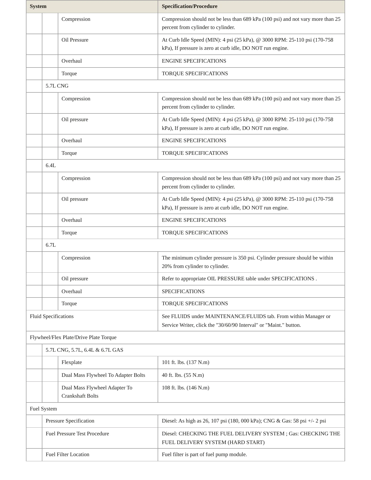 2015 Ram 2500 Service and Repair Manual preview page 3