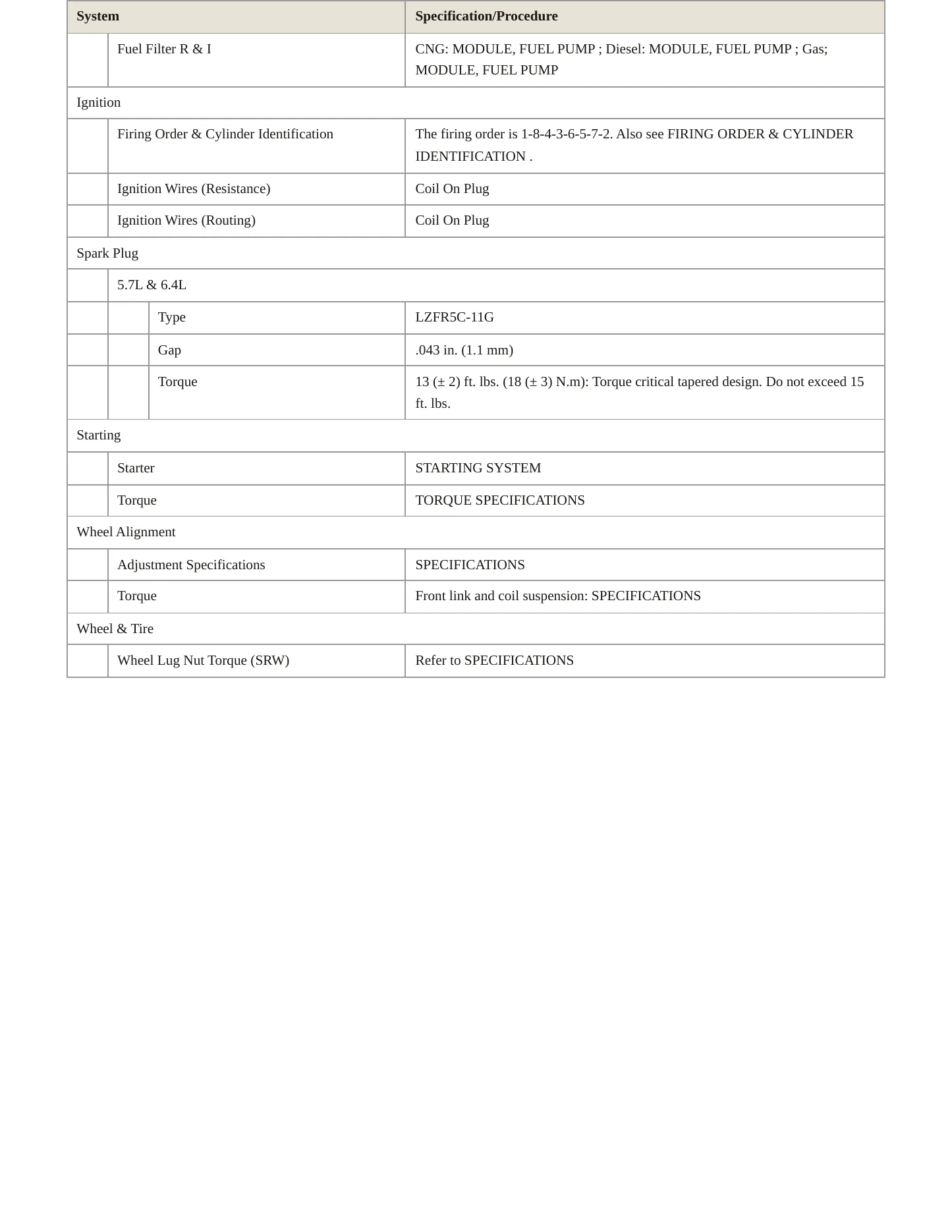 2015 Ram 2500 Service and Repair Manual preview page 4