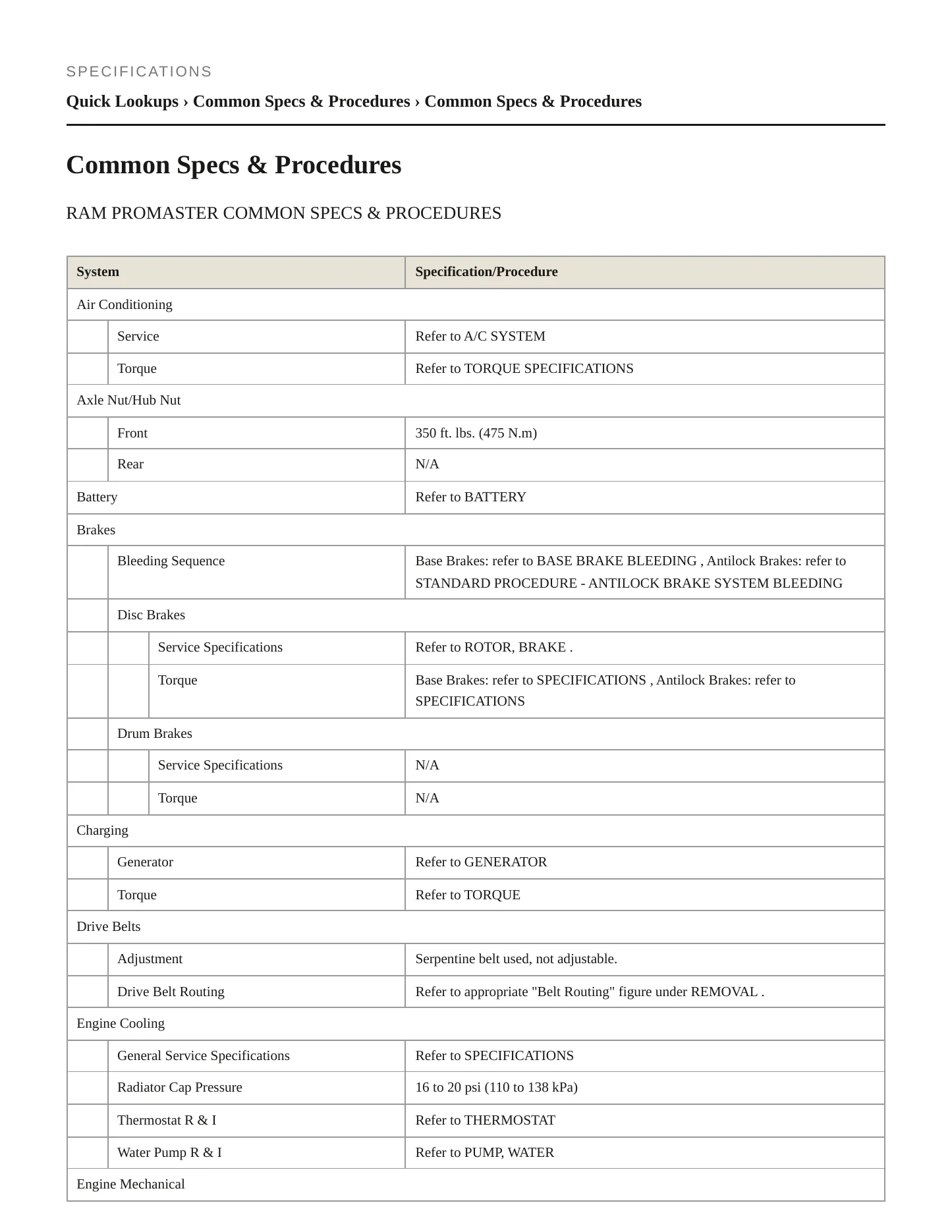 2015 Ram ProMaster 1500 Service and Repair Manual preview page 2
