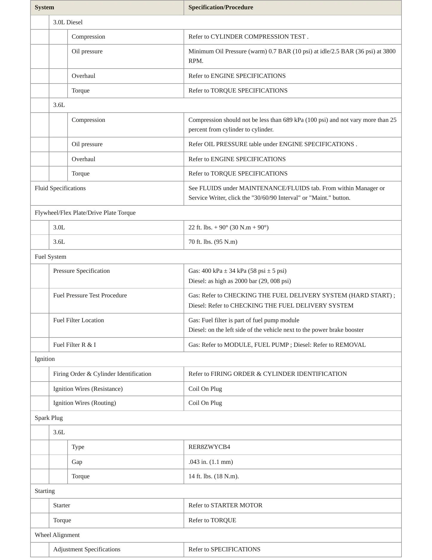 2015 Ram ProMaster 2500 Service and Repair Manual preview page 3