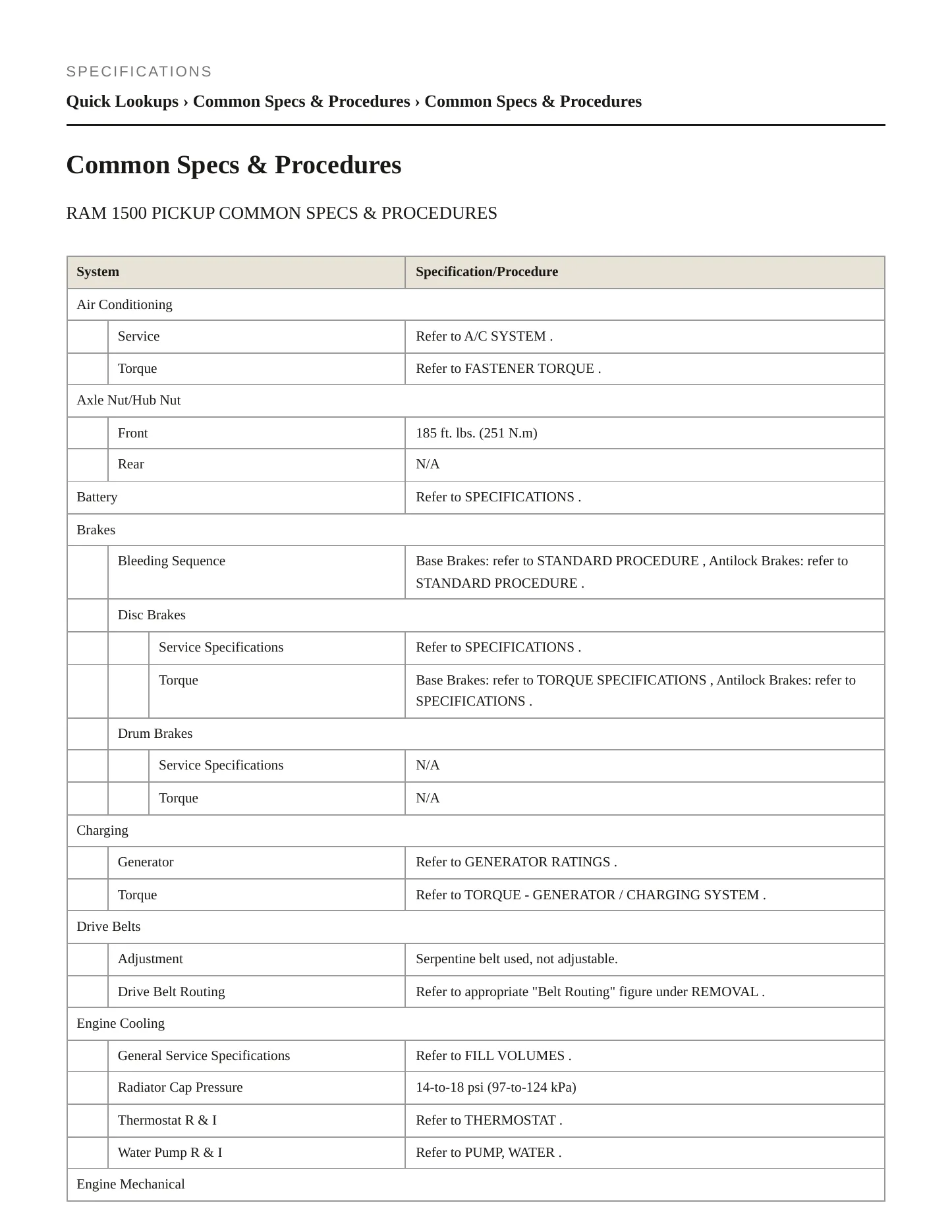 2016 Ram 1500 Service and Repair Manual preview page 2