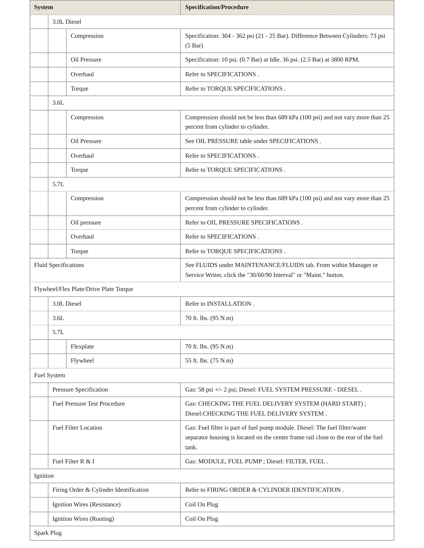 2016 Ram 1500 Service and Repair Manual preview page 3