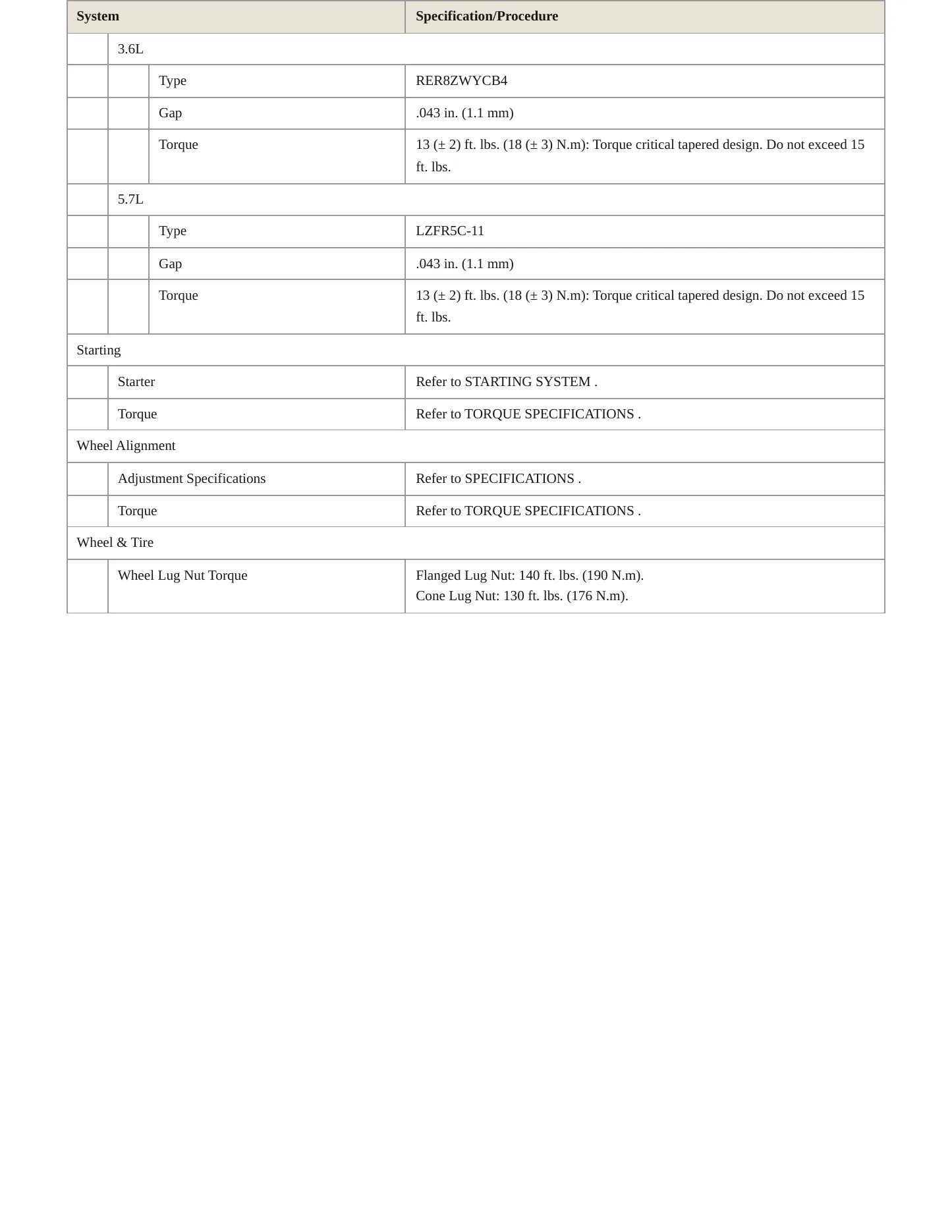 2016 Ram 1500 Service and Repair Manual preview page 4