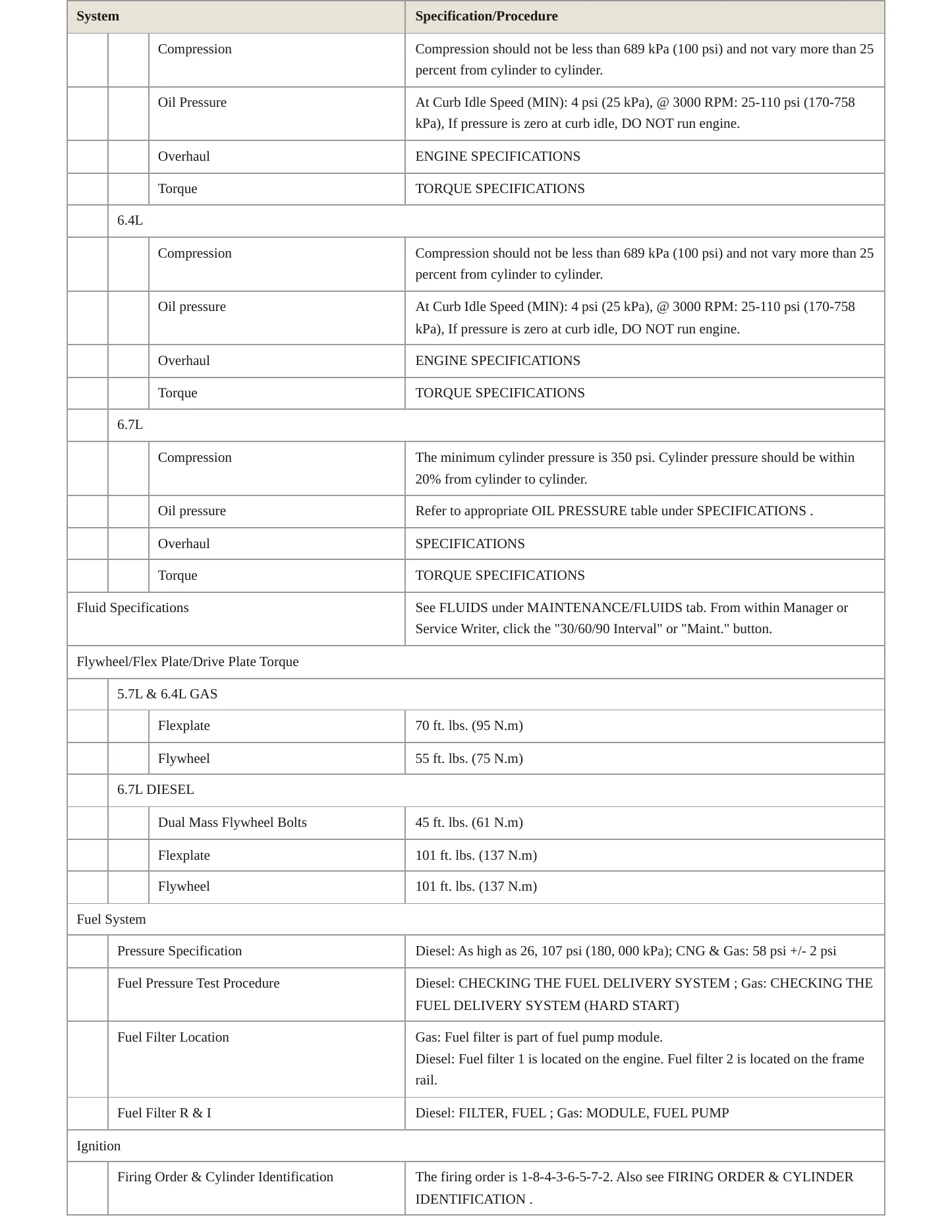 2016 Ram 2500 Service and Repair Manual preview page 3
