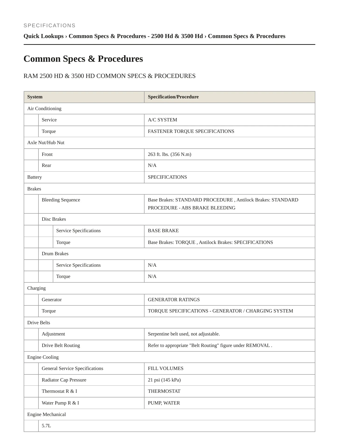 2016 Ram 3500 Service and Repair Manual preview page 2