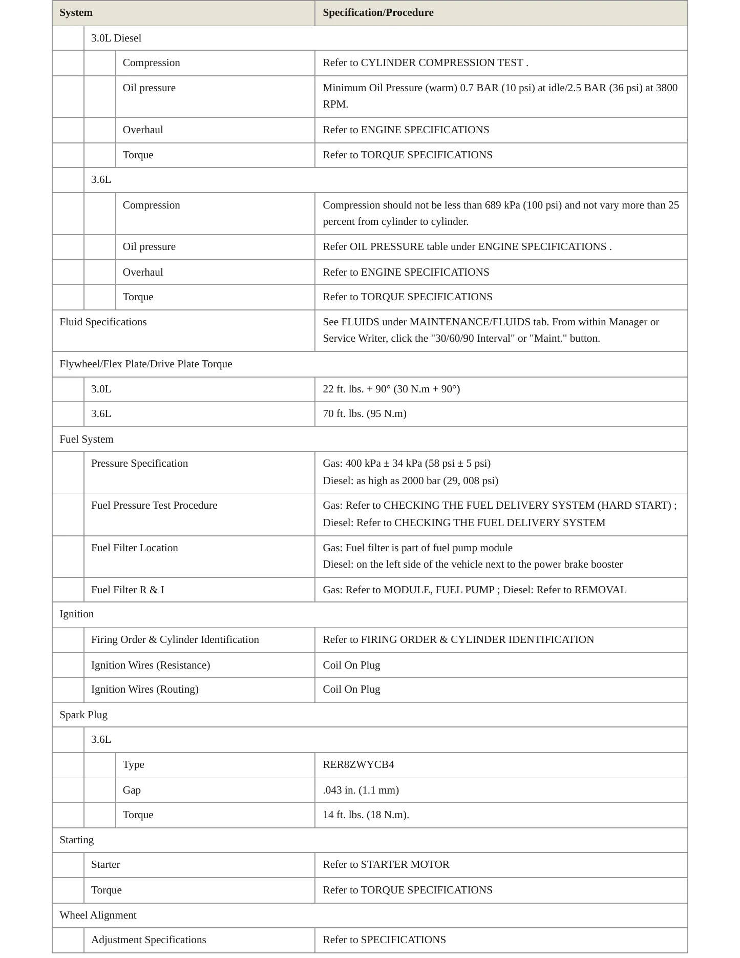2016 Ram ProMaster 1500 Service and Repair Manual preview page 3