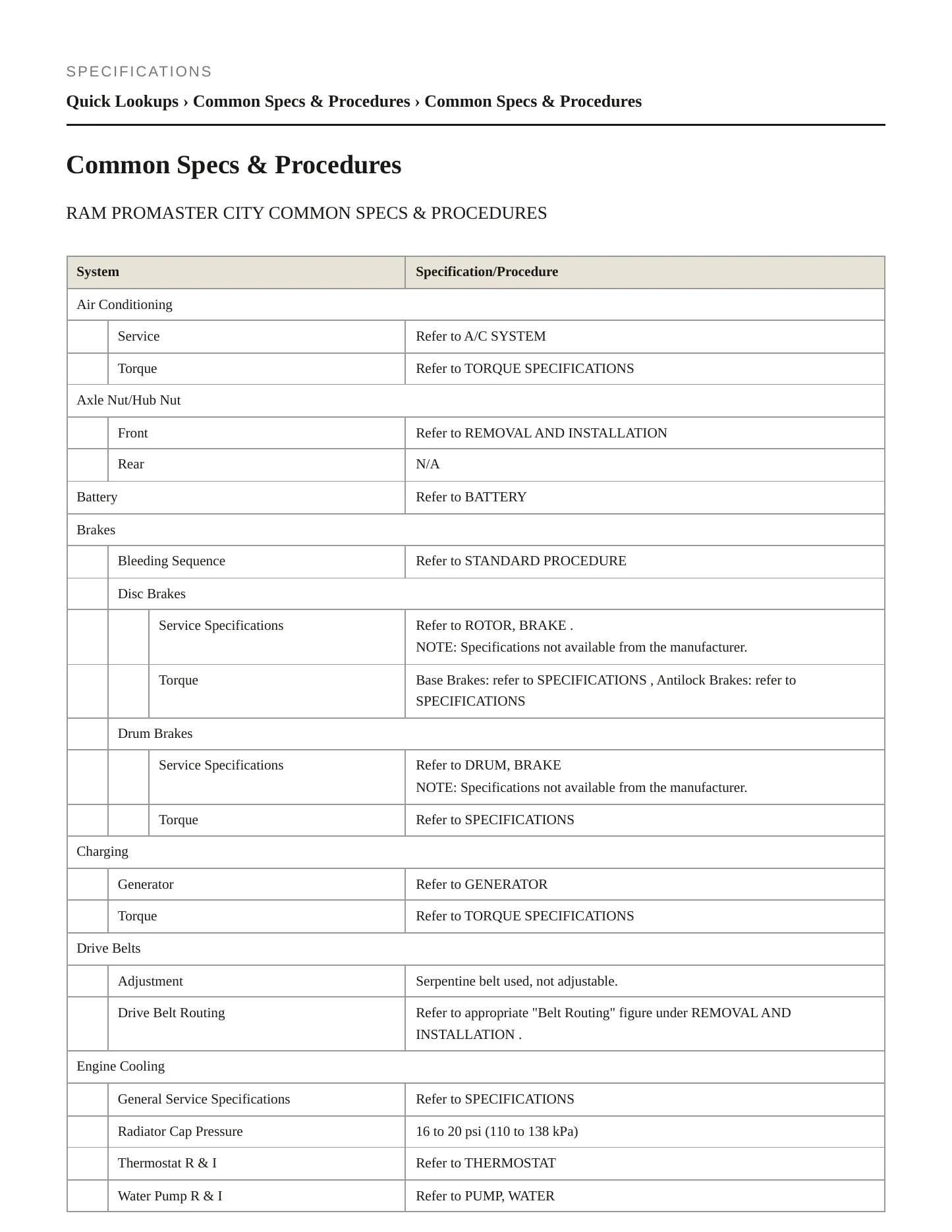 2016 Ram ProMaster City Service and Repair Manual preview page 2