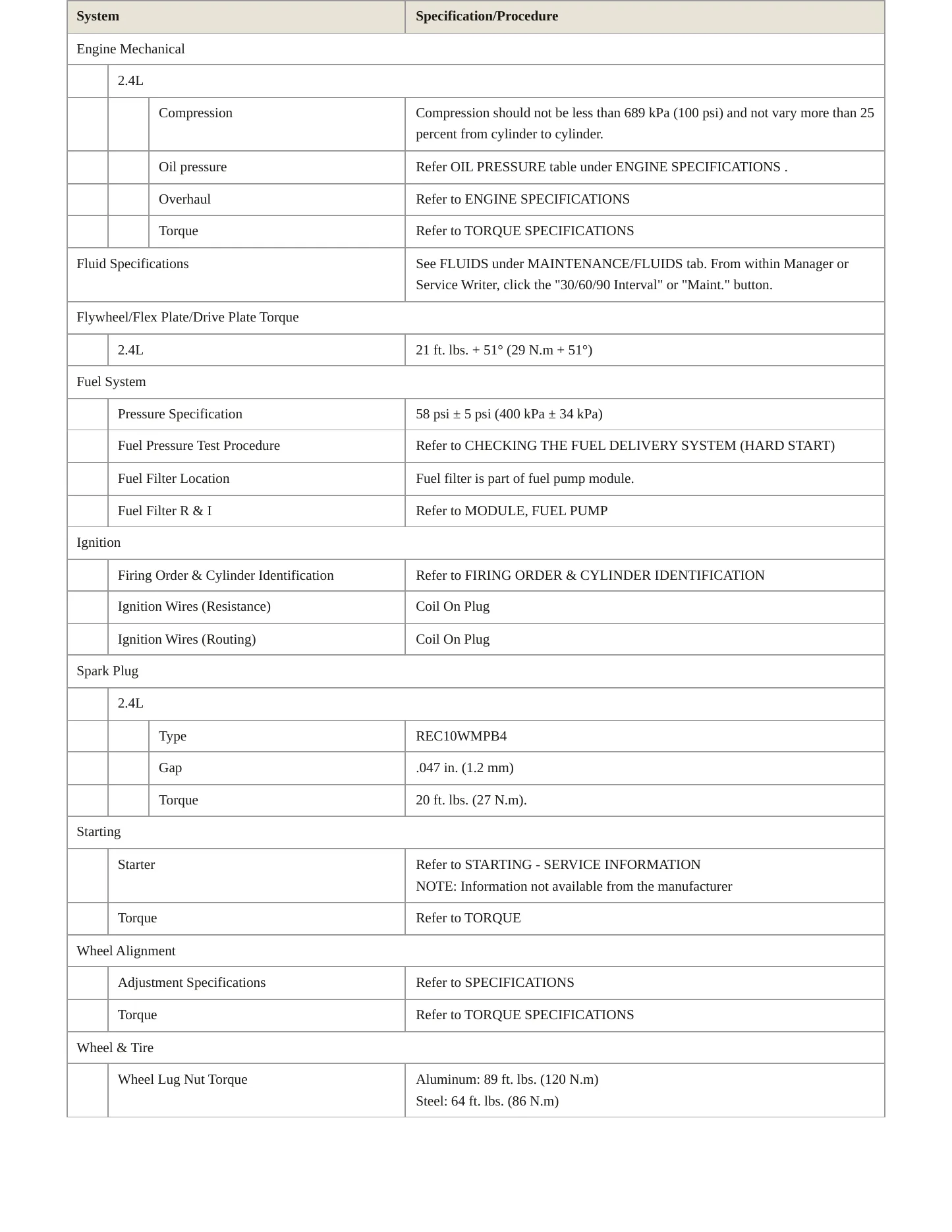 2016 Ram ProMaster City Service and Repair Manual preview page 3