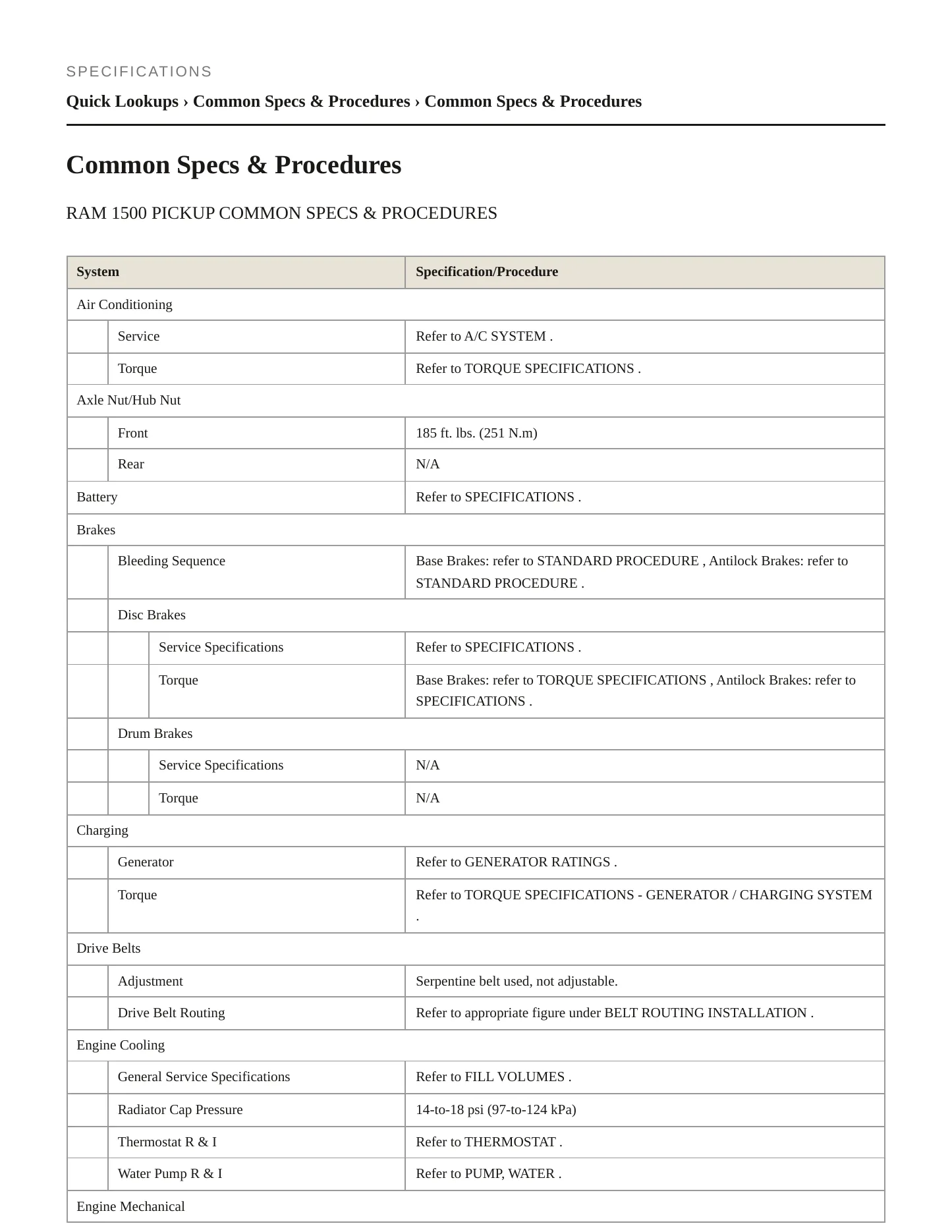 2017 Ram 1500 Service and Repair Manual preview page 2